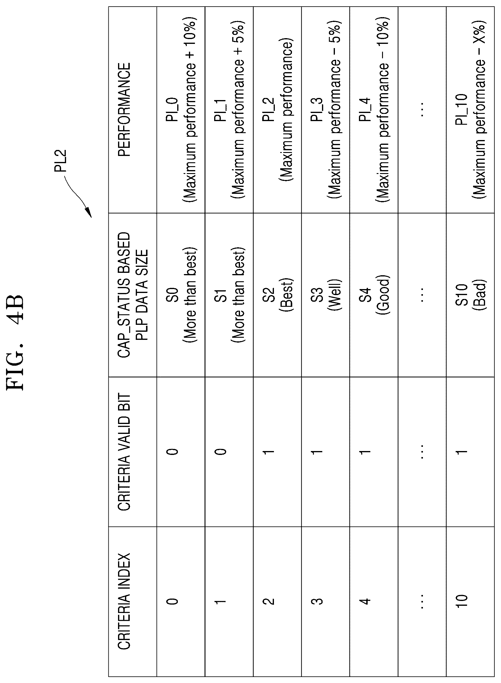 Patent US12602171 Figure 5 – Storage device and method with flexible power loss protection