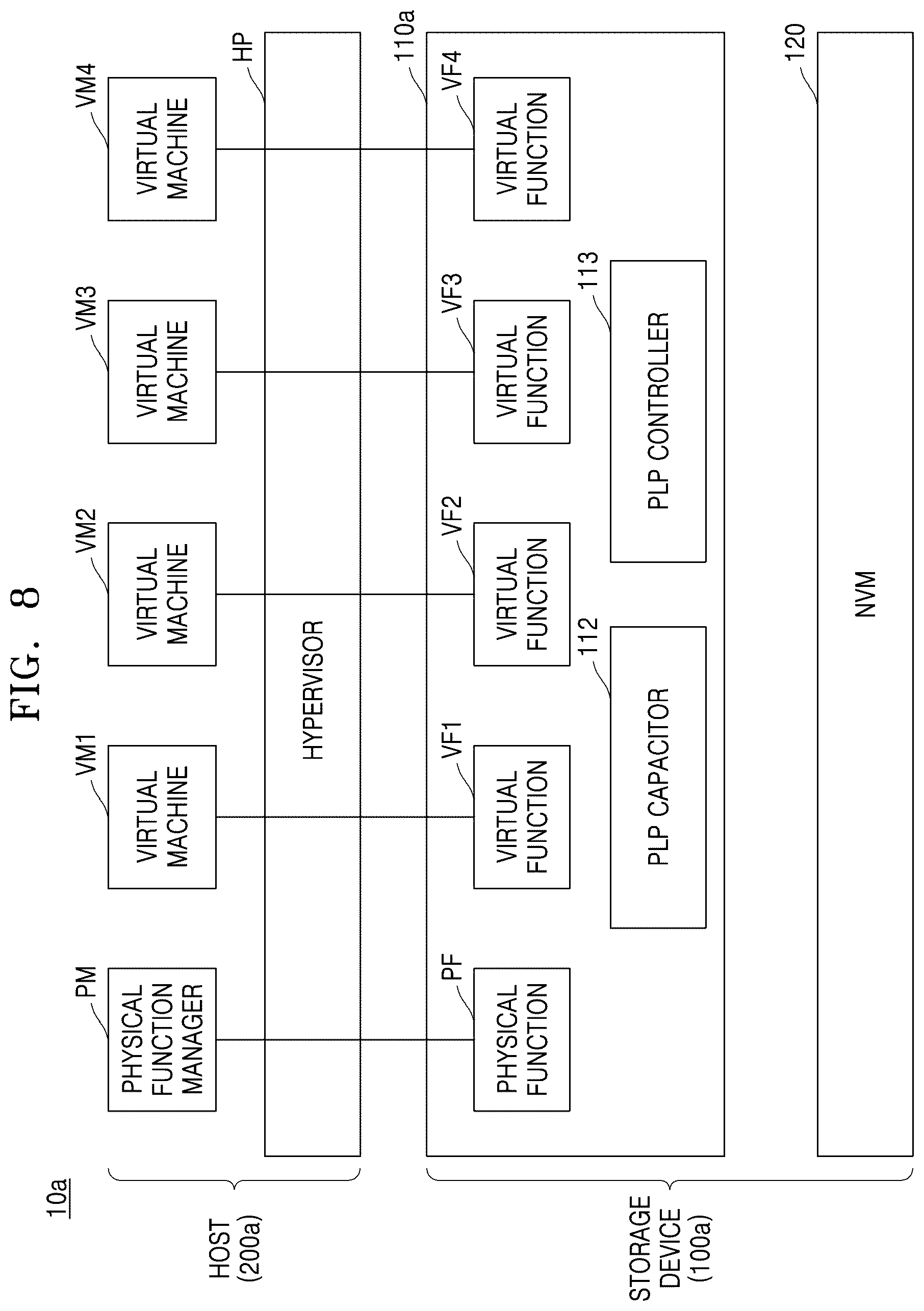 Patent US12602171 Figure 9 – Storage device and method with flexible power loss protection