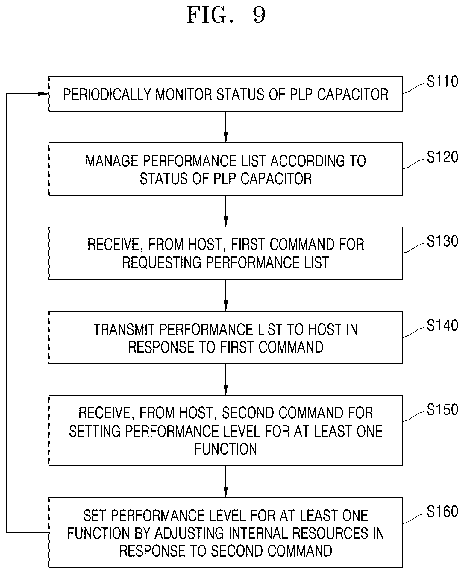 Patent US12602171 Figure 10 – Storage device and method with flexible power loss protection