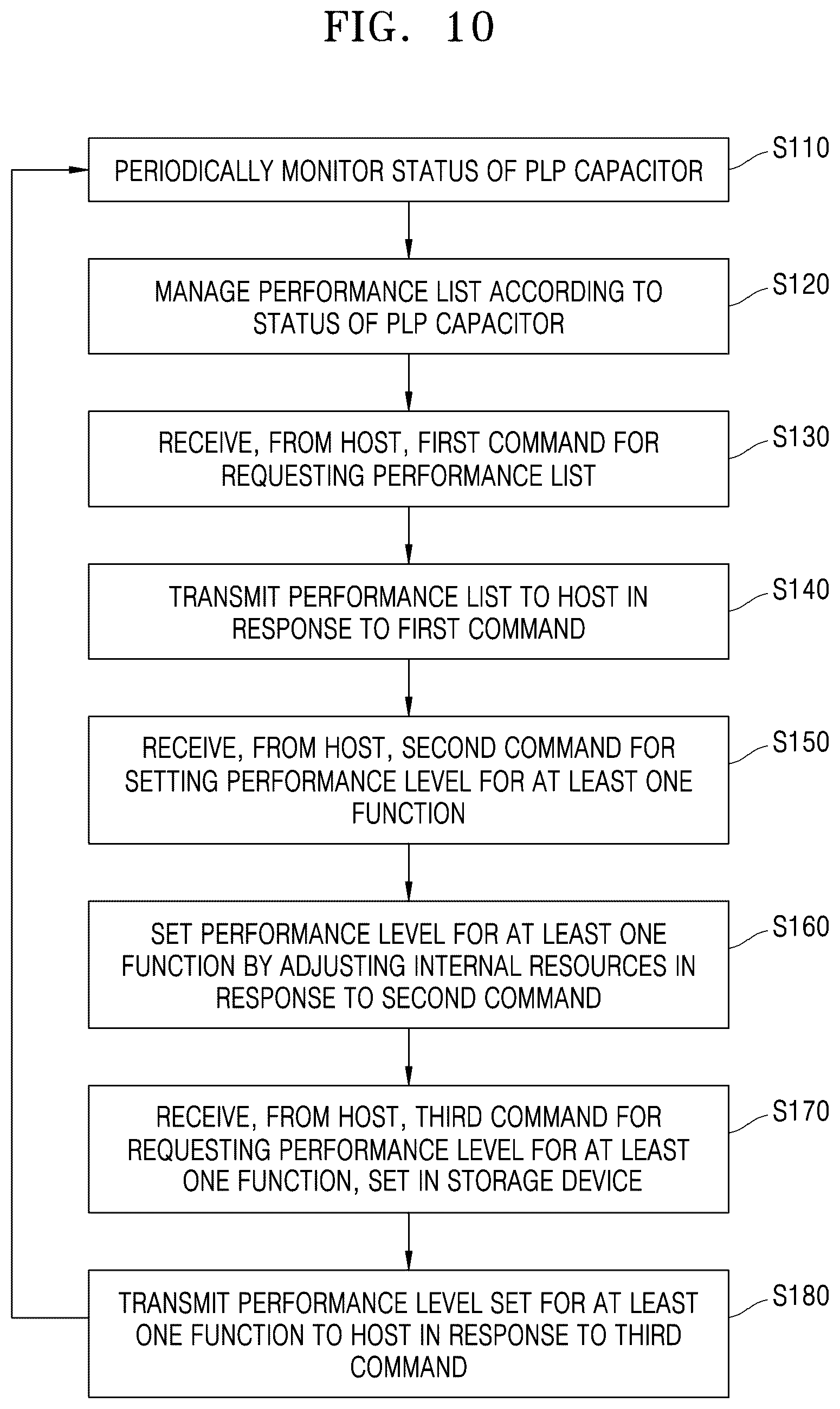 Patent US12602171 Figure 11 – Storage device and method with flexible power loss protection