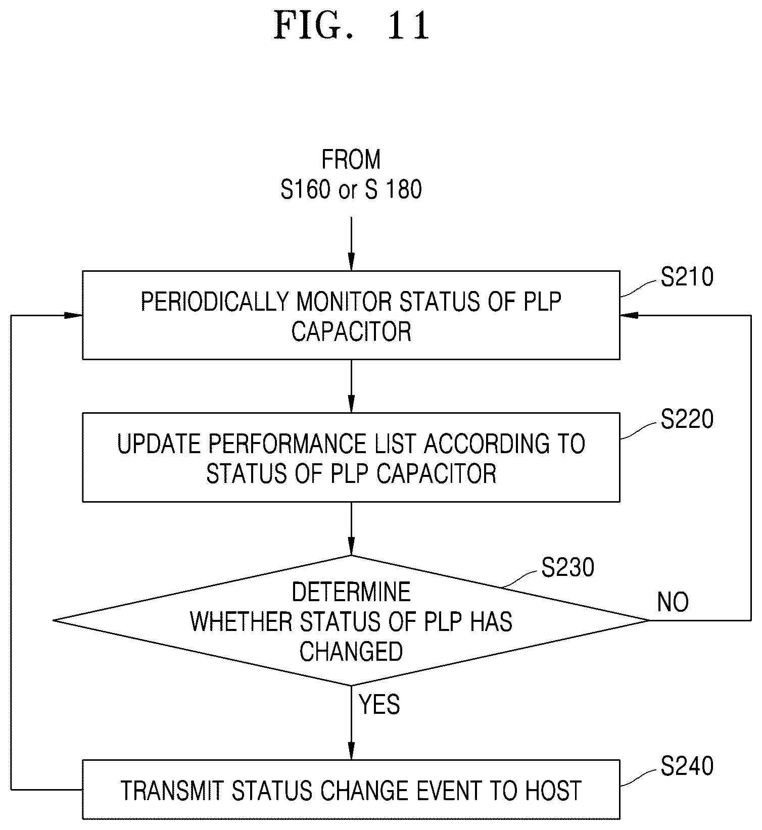 Patent US12602171 Figure 12 – Storage device and method with flexible power loss protection