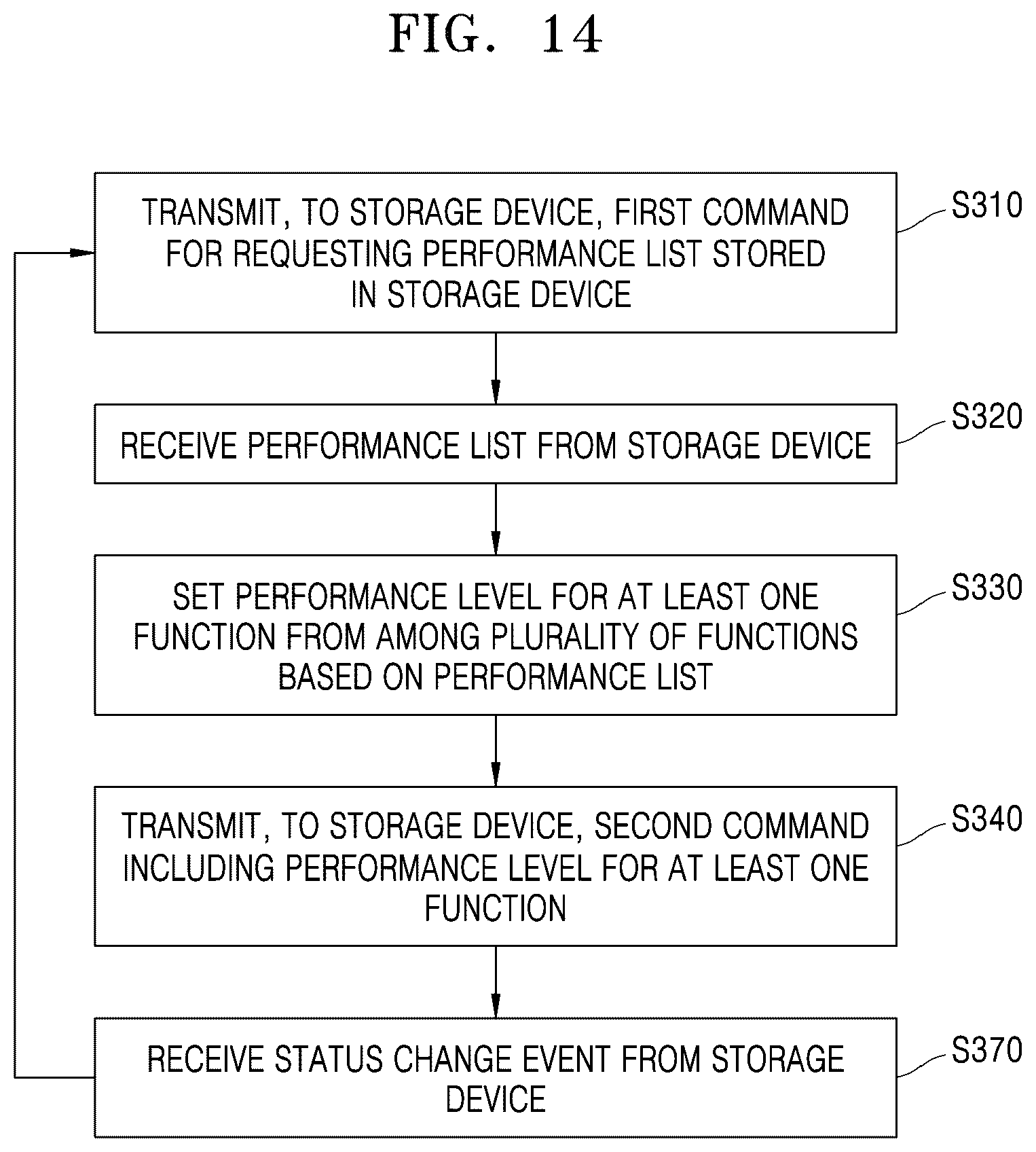 Patent US12602171 Figure 15 – Storage device and method with flexible power loss protection