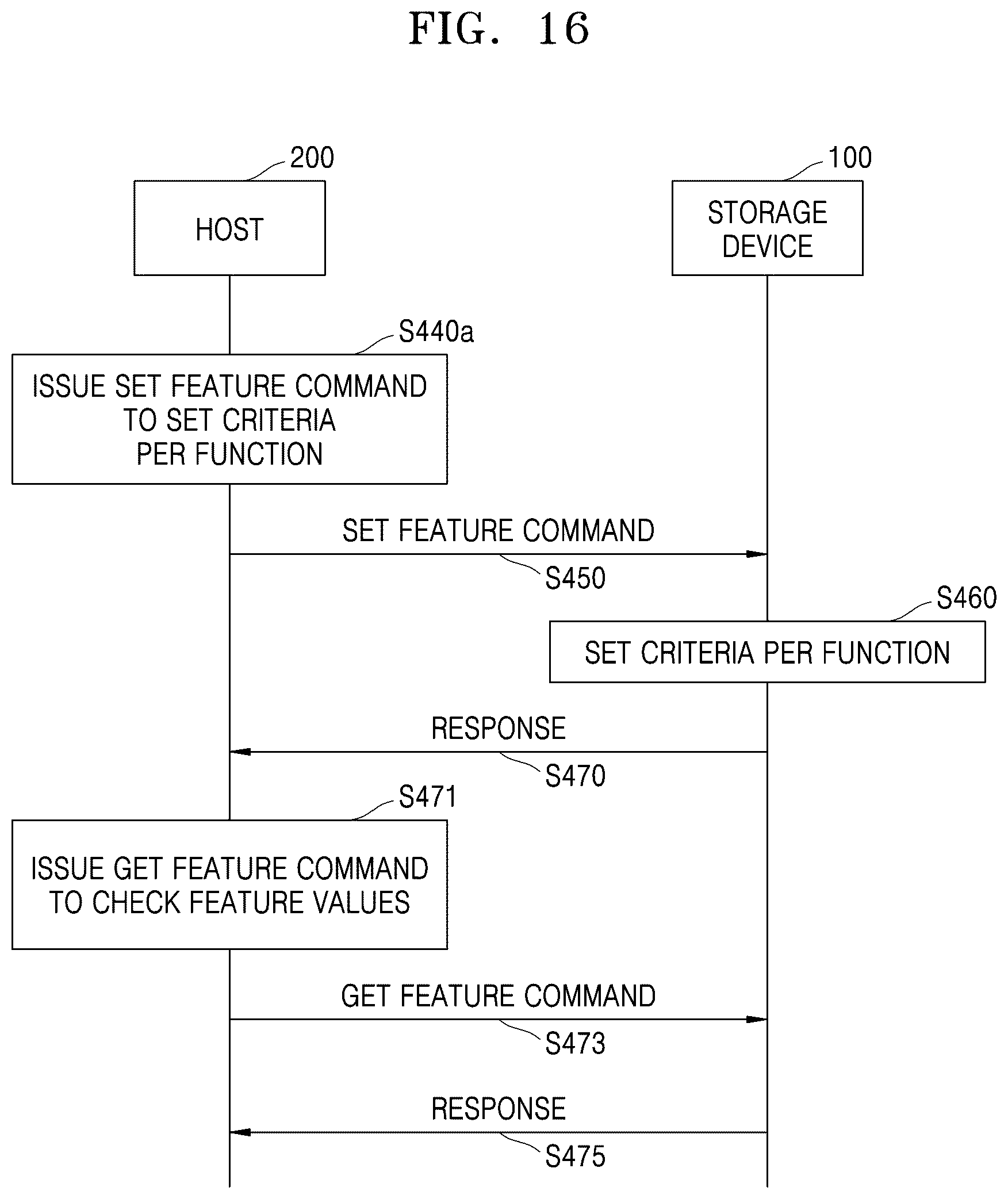 Patent US12602171 Figure 17 – Storage device and method with flexible power loss protection