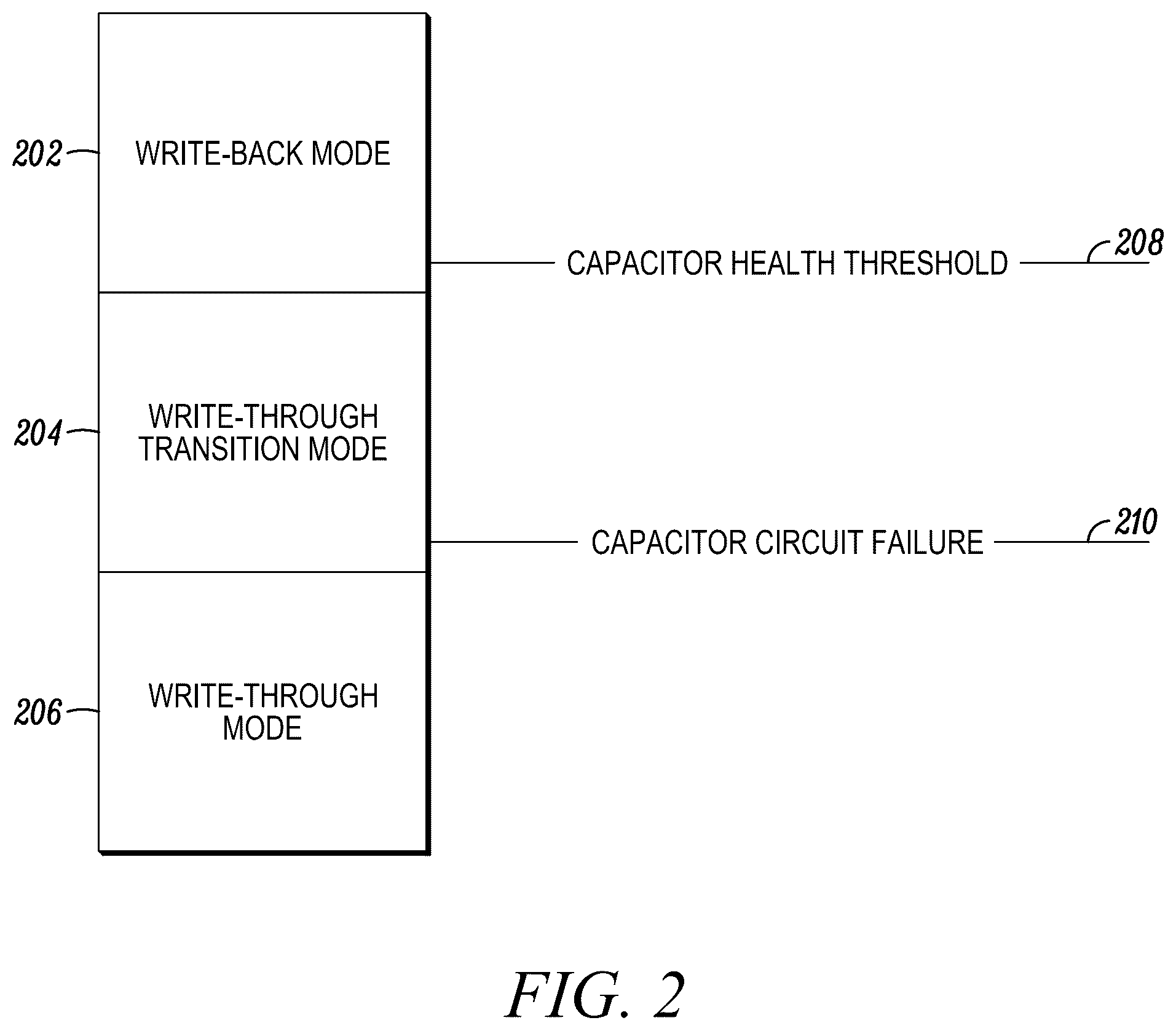 Patent US12602172 Figure 2 – Operating in a write through mode transition while maintaining data integrity after an abrupt shutdown on a storage device
