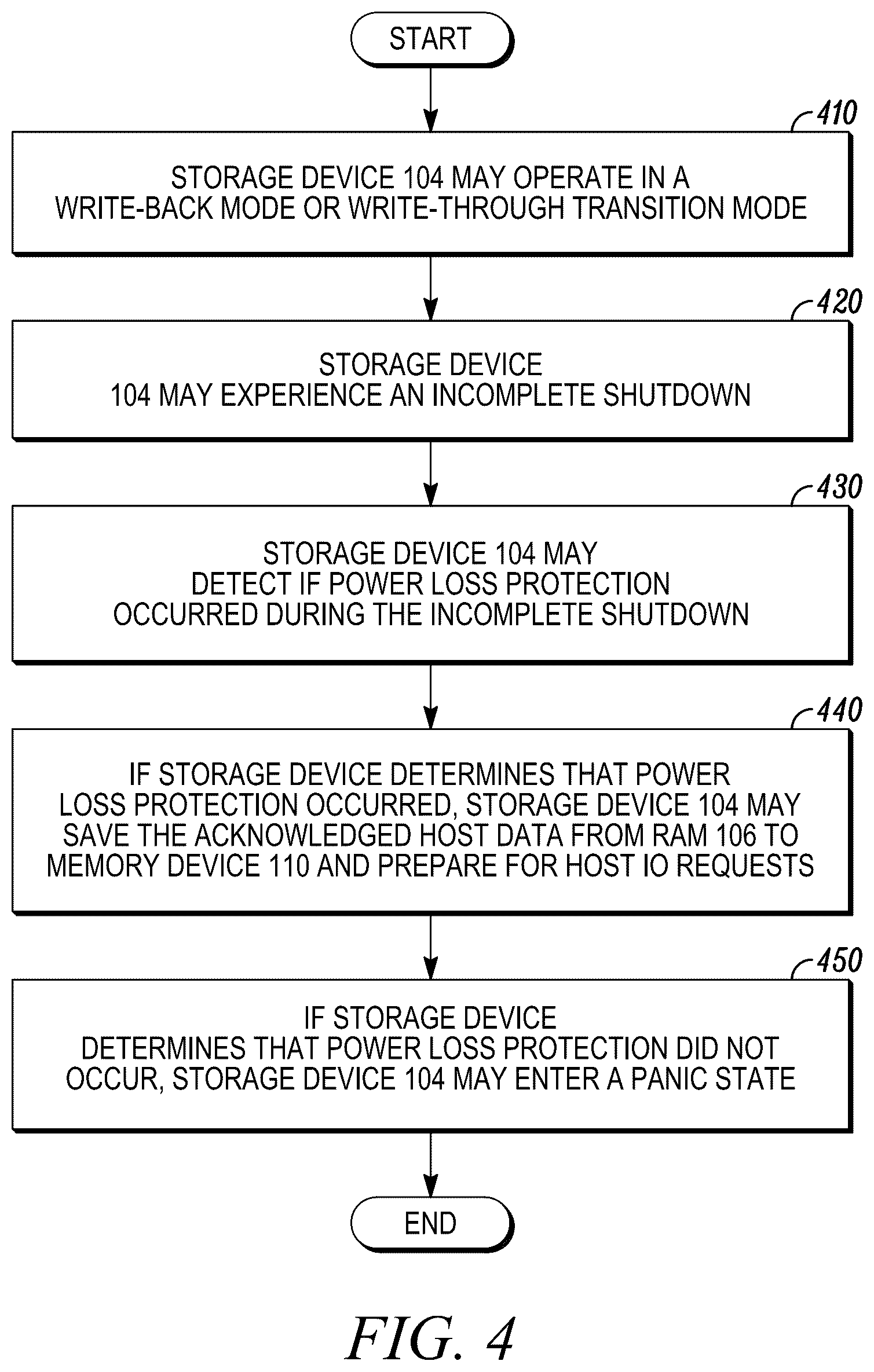 Patent US12602172 Figure 4 – Operating in a write through mode transition while maintaining data integrity after an abrupt shutdown on a storage device