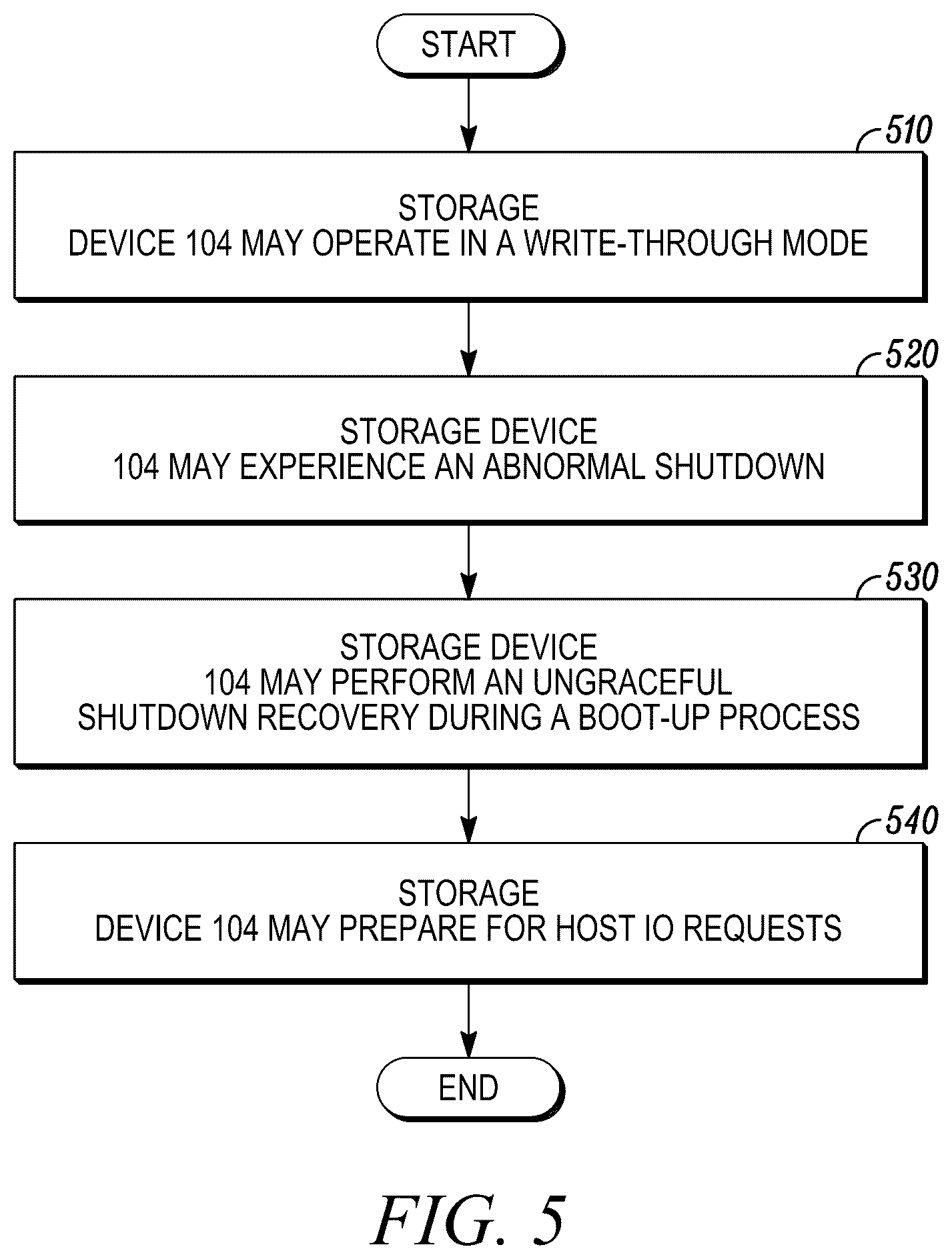 Patent US12602172 Figure 5 – Operating in a write through mode transition while maintaining data integrity after an abrupt shutdown on a storage device