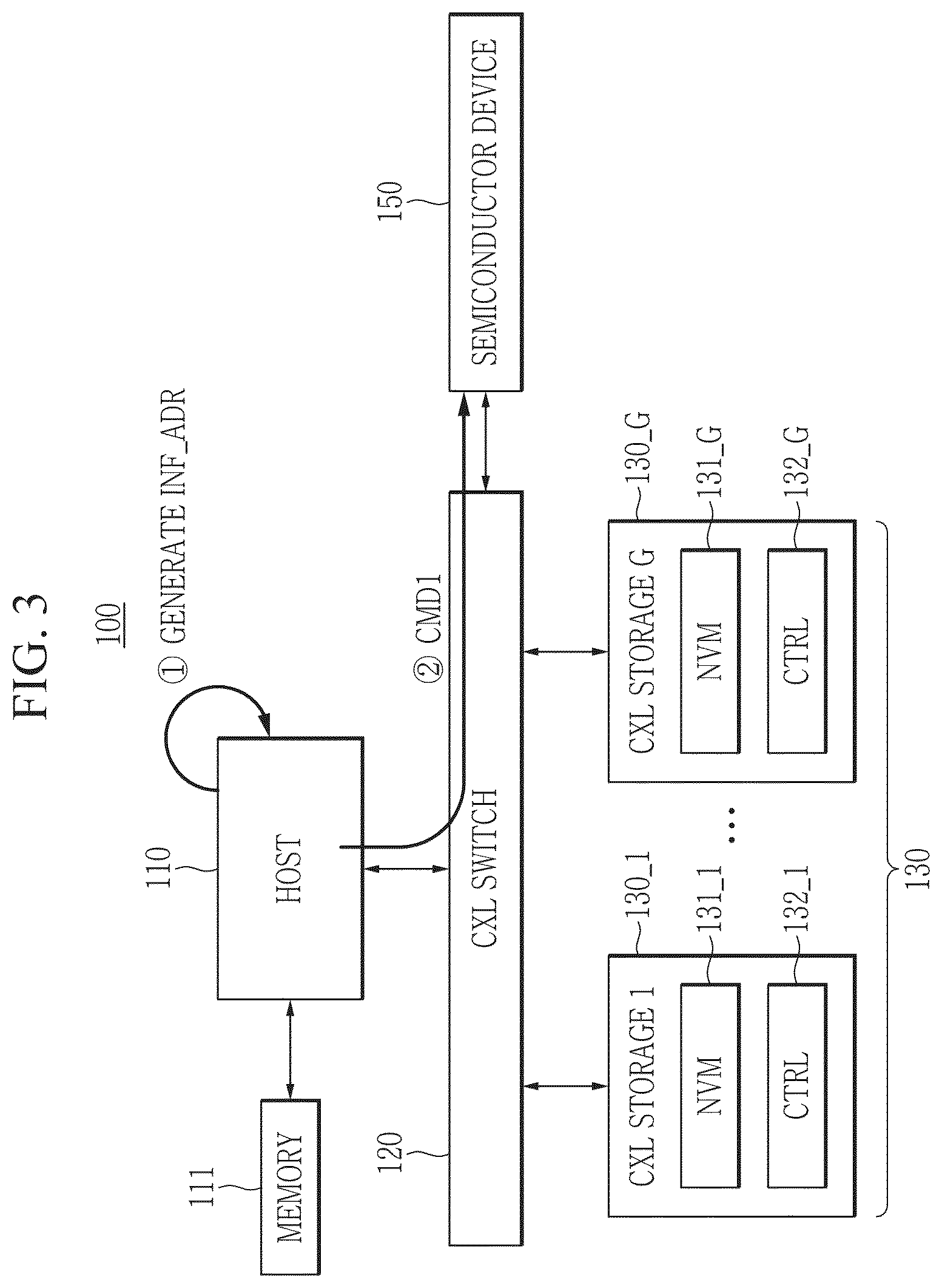 Patent US12602174 Figure 3 – Semiconductor device processing data and operation method of the semiconductor device