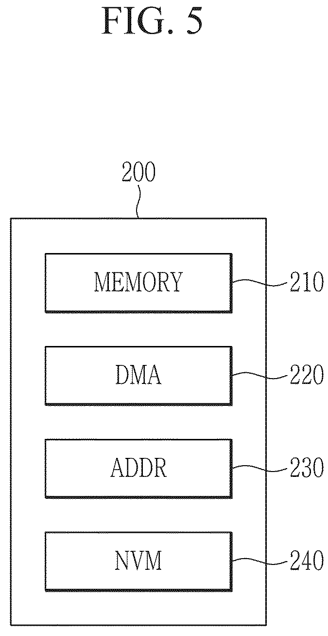 Patent US12602174 Figure 5 – Semiconductor device processing data and operation method of the semiconductor device