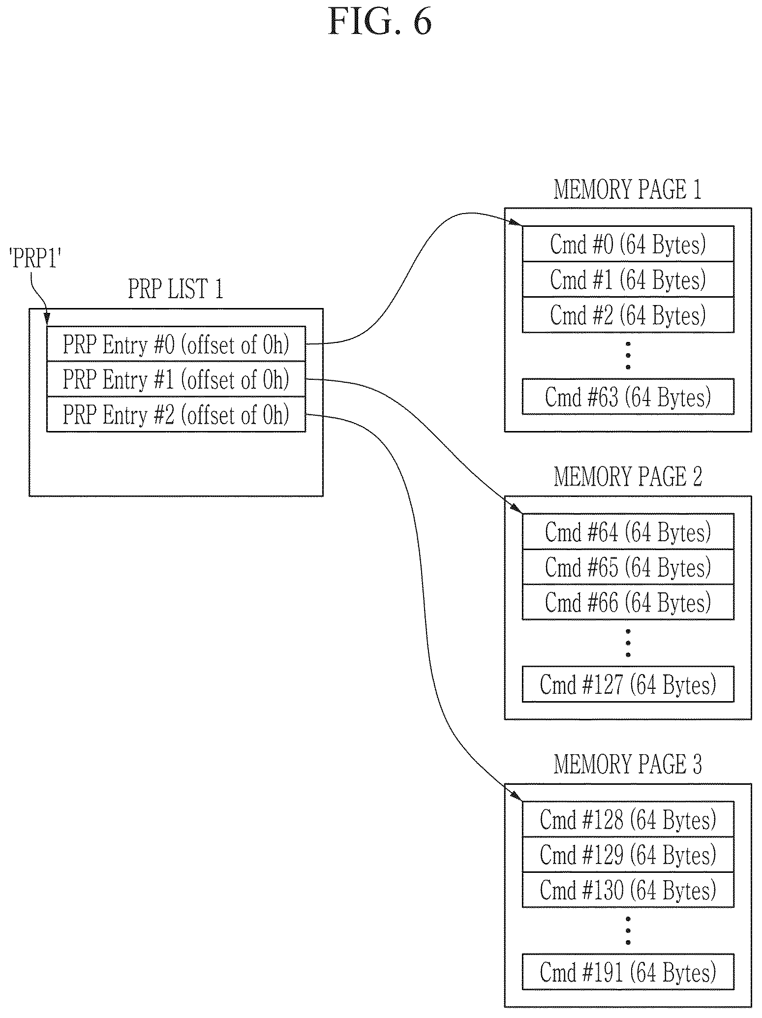 Patent US12602174 Figure 6 – Semiconductor device processing data and operation method of the semiconductor device