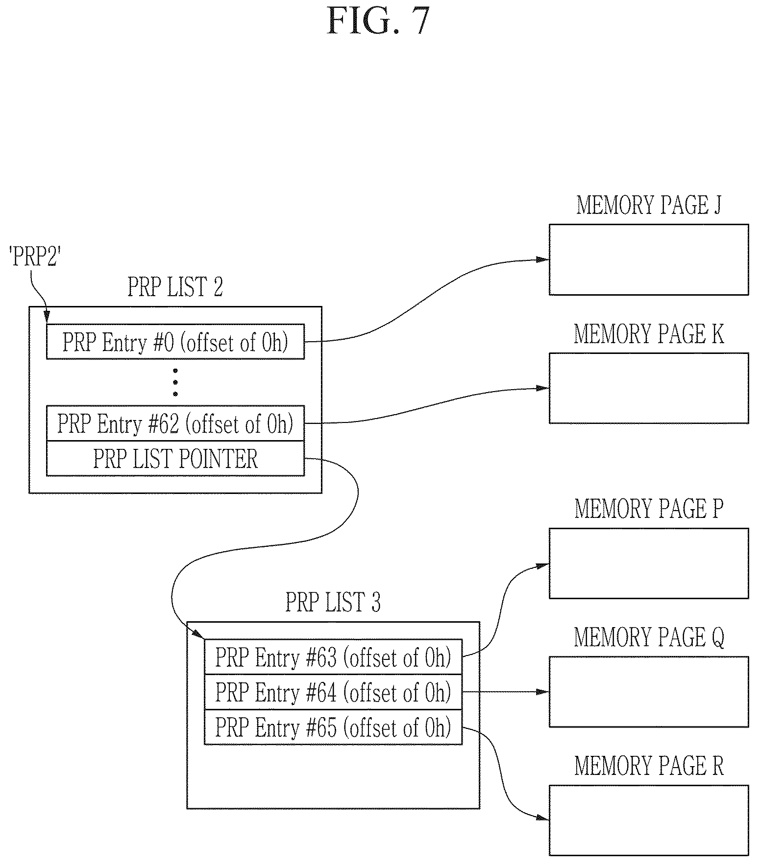 Patent US12602174 Figure 7 – Semiconductor device processing data and operation method of the semiconductor device