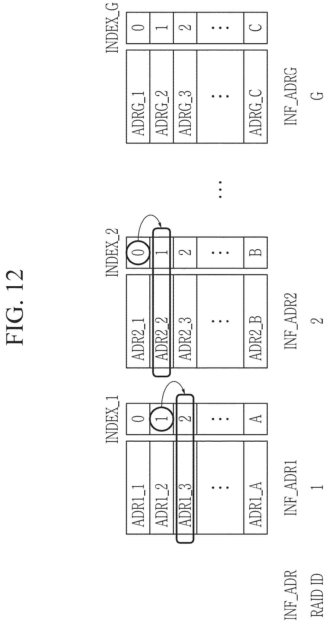 Patent US12602174 Figure 12 – Semiconductor device processing data and operation method of the semiconductor device