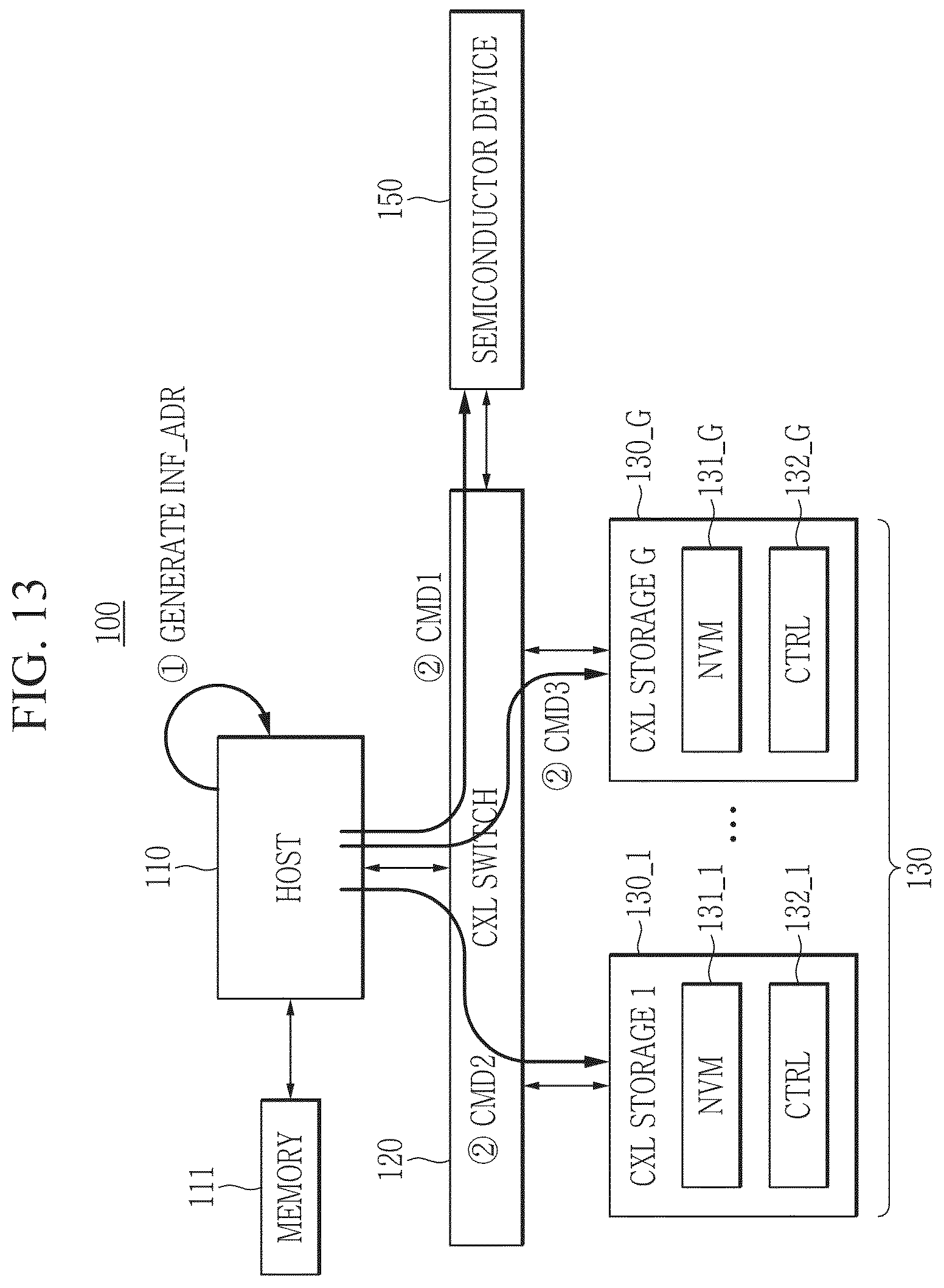 Patent US12602174 Figure 13 – Semiconductor device processing data and operation method of the semiconductor device