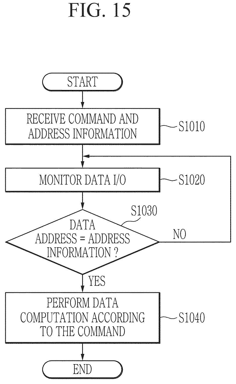 Patent US12602174 Figure 15 – Semiconductor device processing data and operation method of the semiconductor device