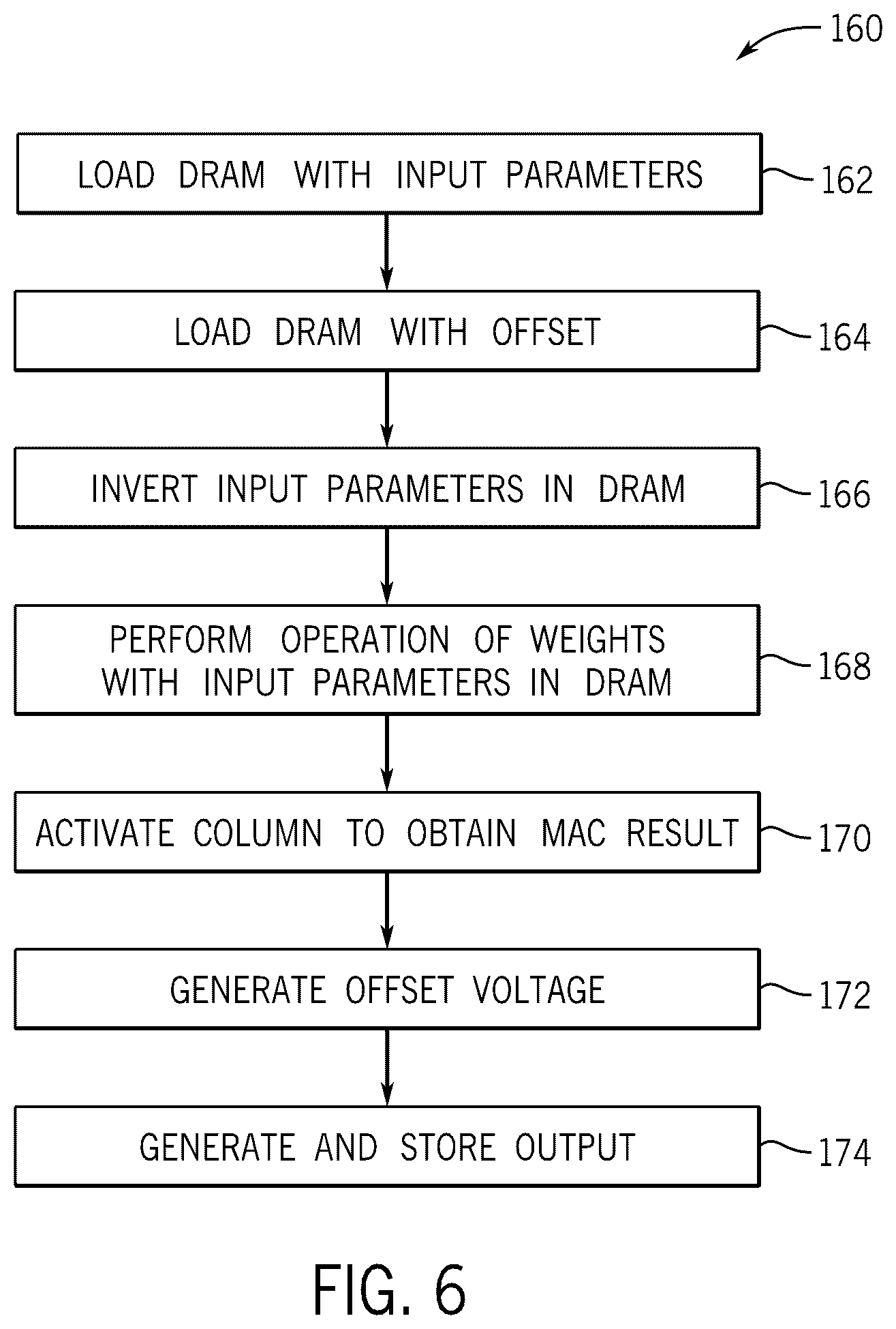 Patent US12602175 Figure 6 – Charge domain compute-in-DRAM for binary neural network