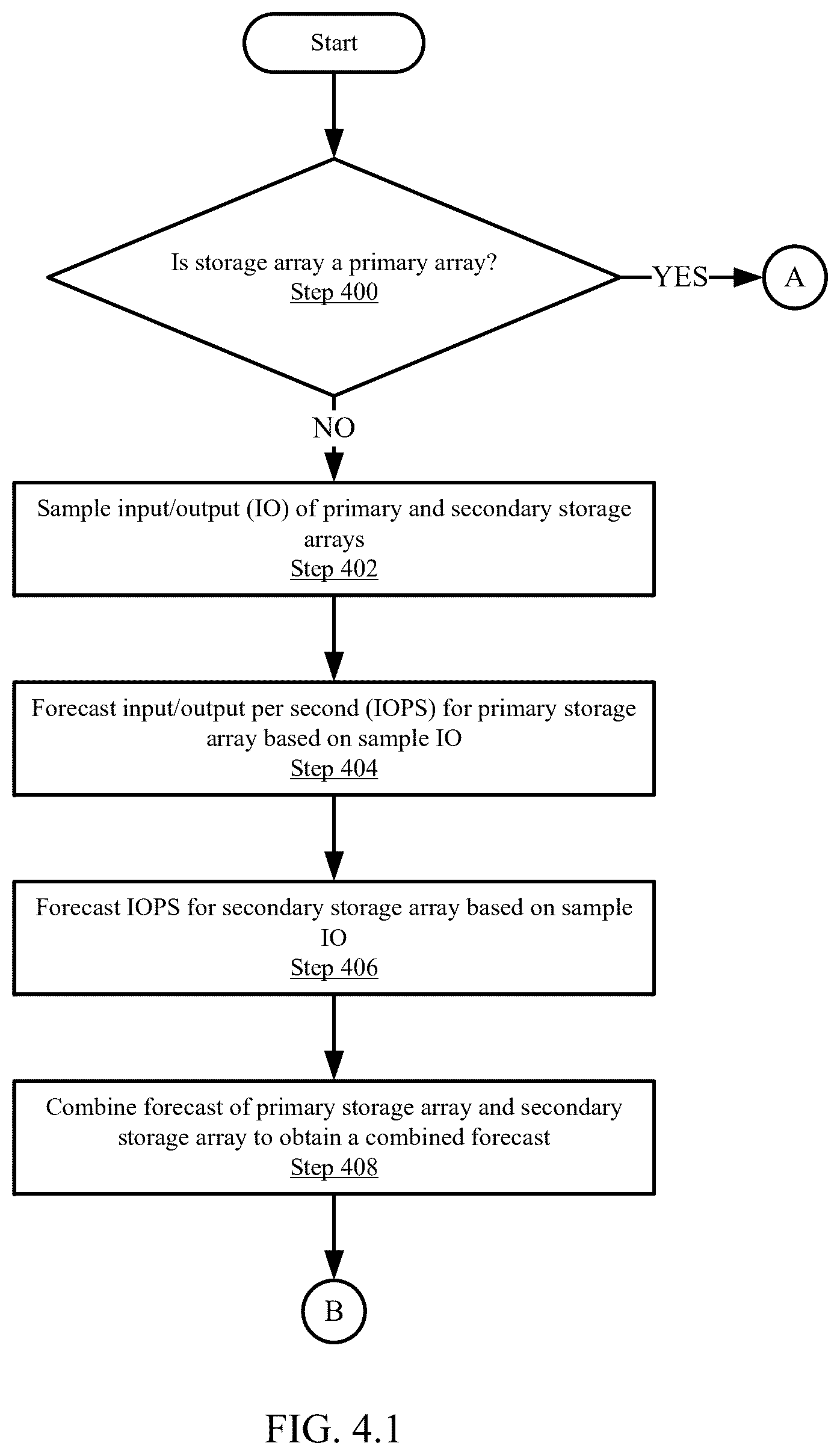 Patent US12602177 Figure 4 – Composable DPU core matrix for sustainable service levels