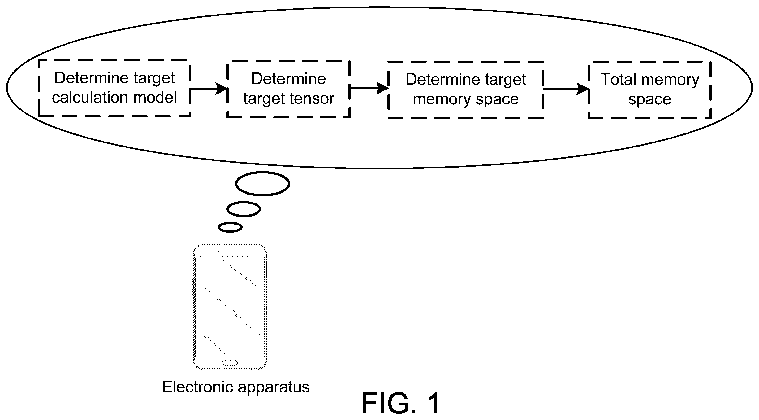 Patent US12602178 — Determining target calculation models that need memory allocation — Figure 1