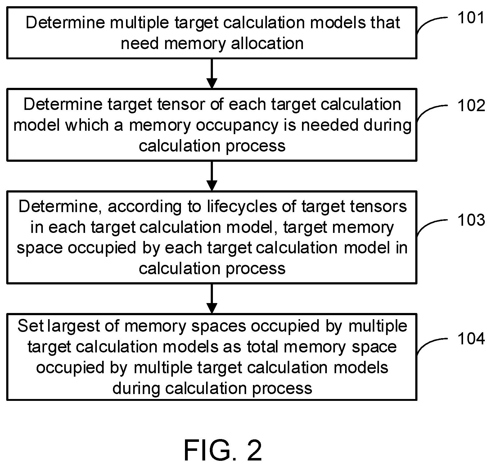 Patent US12602178 Figure 2 – Determining target calculation models that need memory allocation