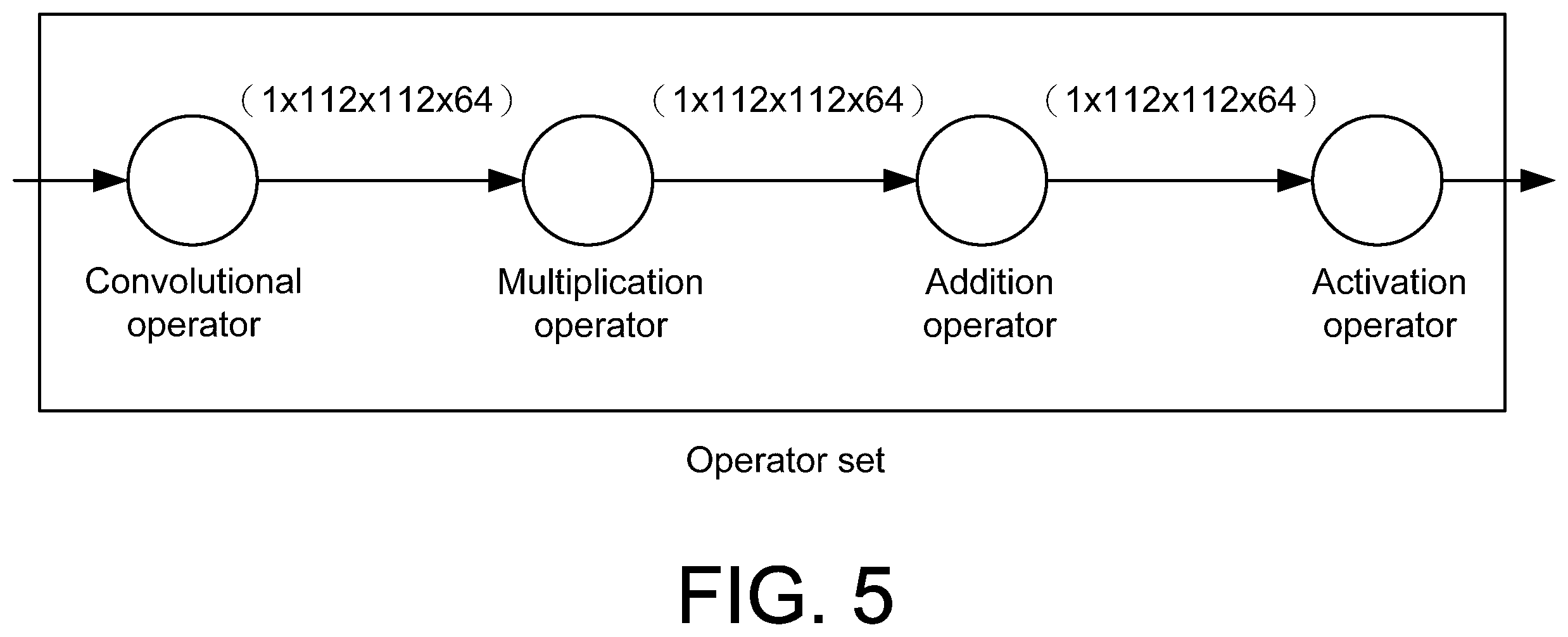 Patent US12602178 Figure 5 – Determining target calculation models that need memory allocation