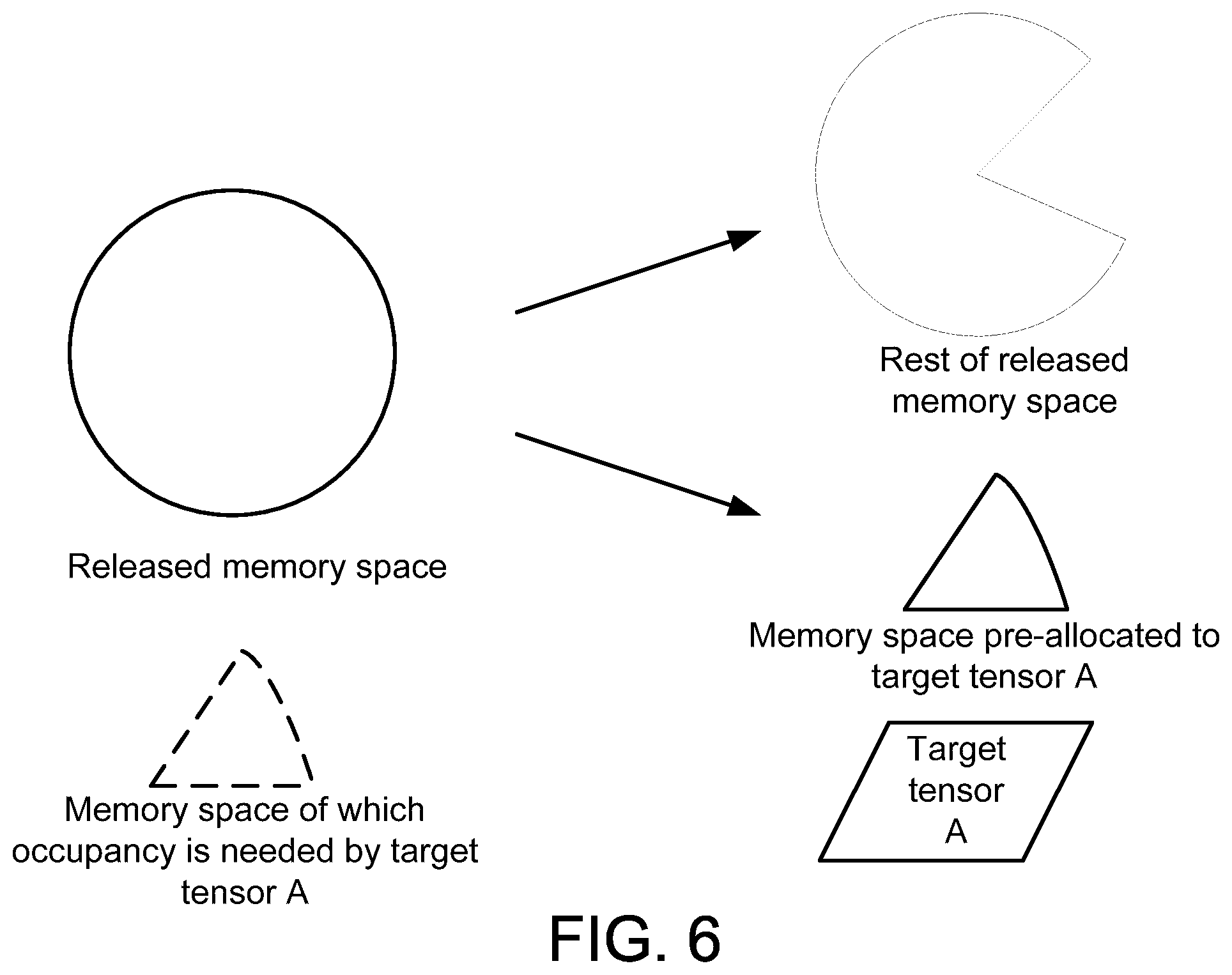 Patent US12602178 Figure 6 – Determining target calculation models that need memory allocation