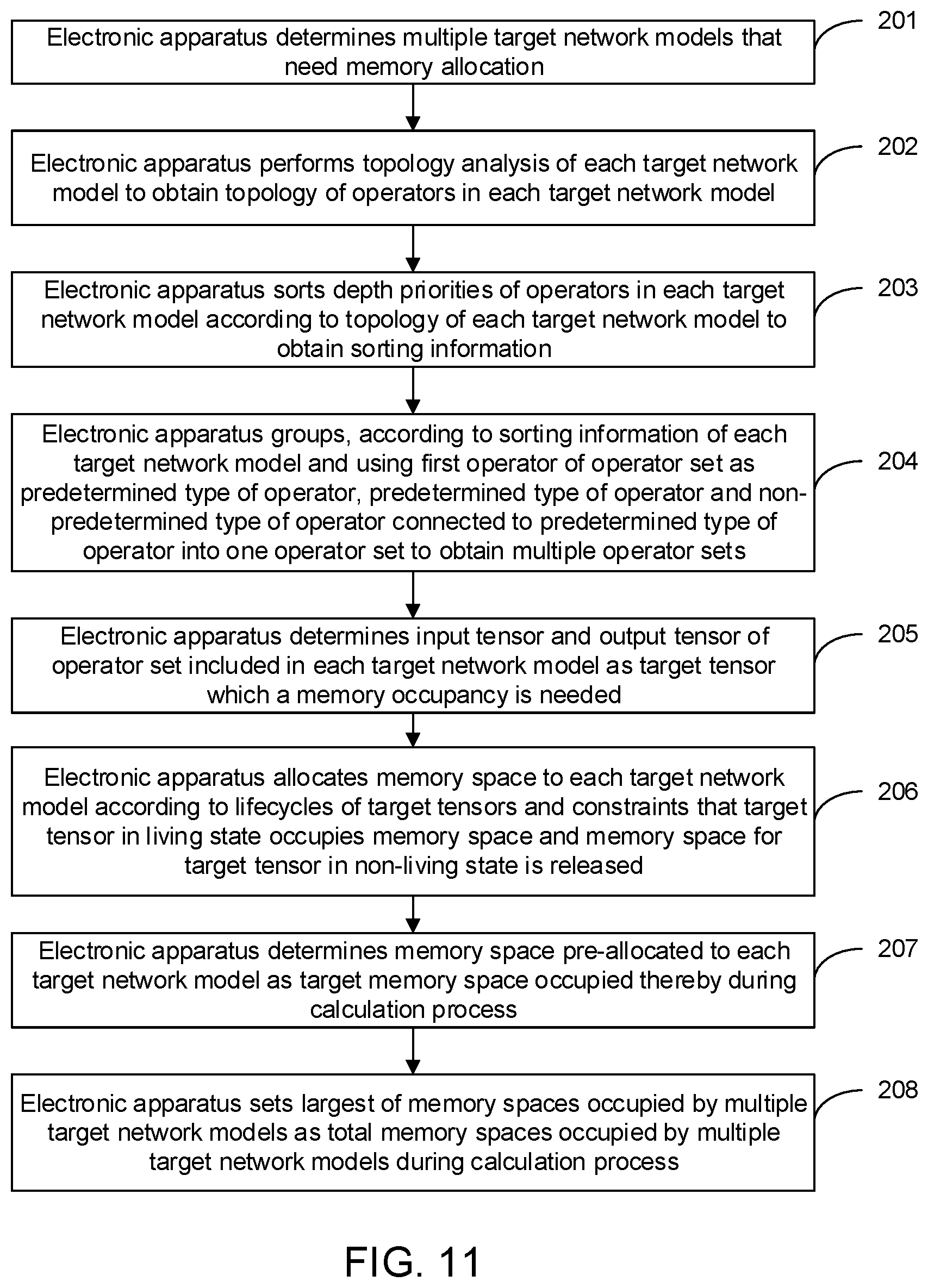 Patent US12602178 Figure 10 – Determining target calculation models that need memory allocation