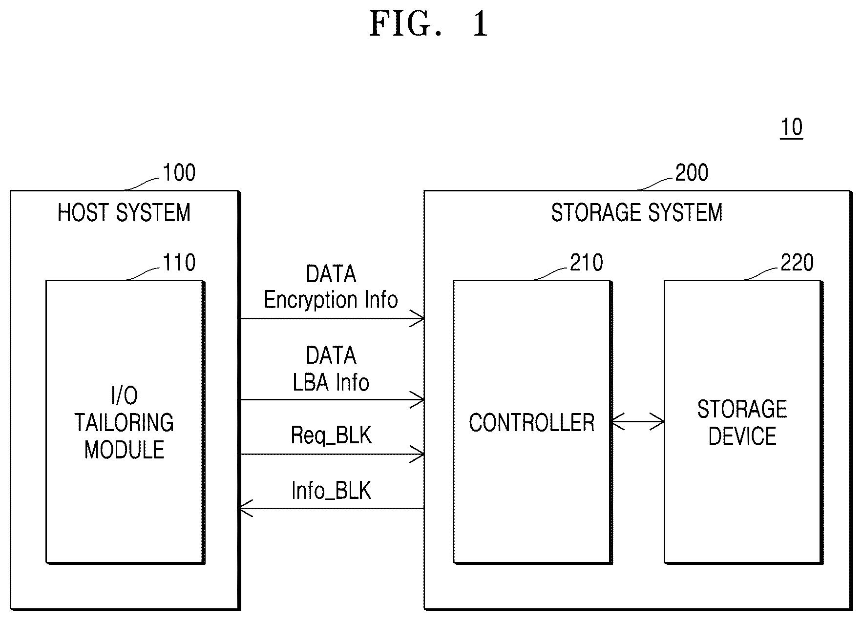 Patent US12602179 Figure 1 – Memory system for tailoring data, host system for controlling the memory system, and operation method of the memory system