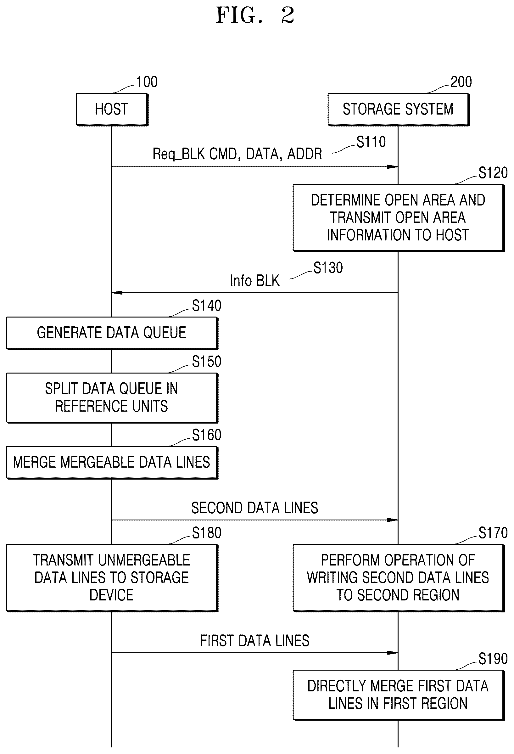 Patent US12602179 Figure 2 – Memory system for tailoring data, host system for controlling the memory system, and operation method of the memory system