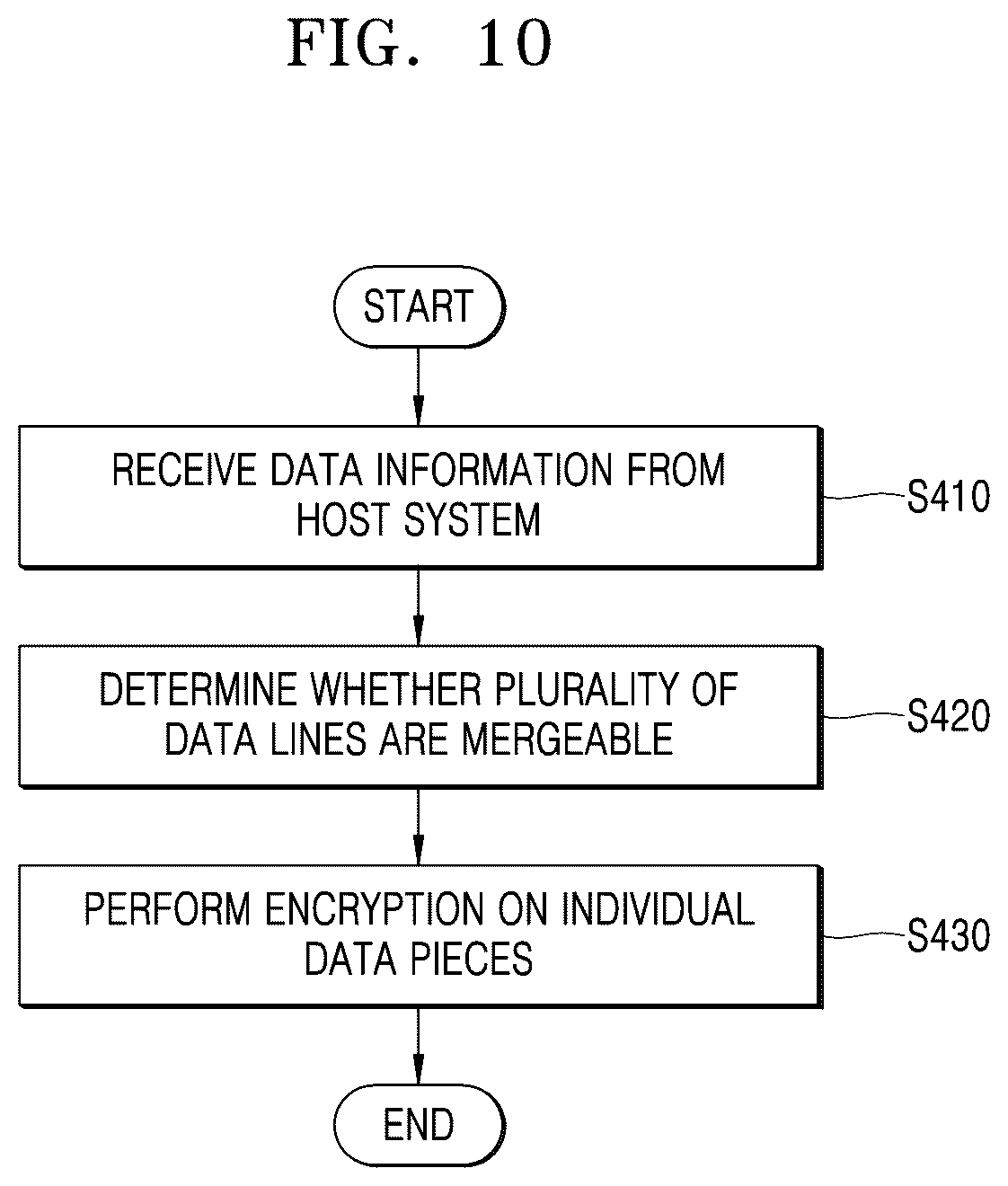 Patent US12602179 Figure 10 – Memory system for tailoring data, host system for controlling the memory system, and operation method of the memory system