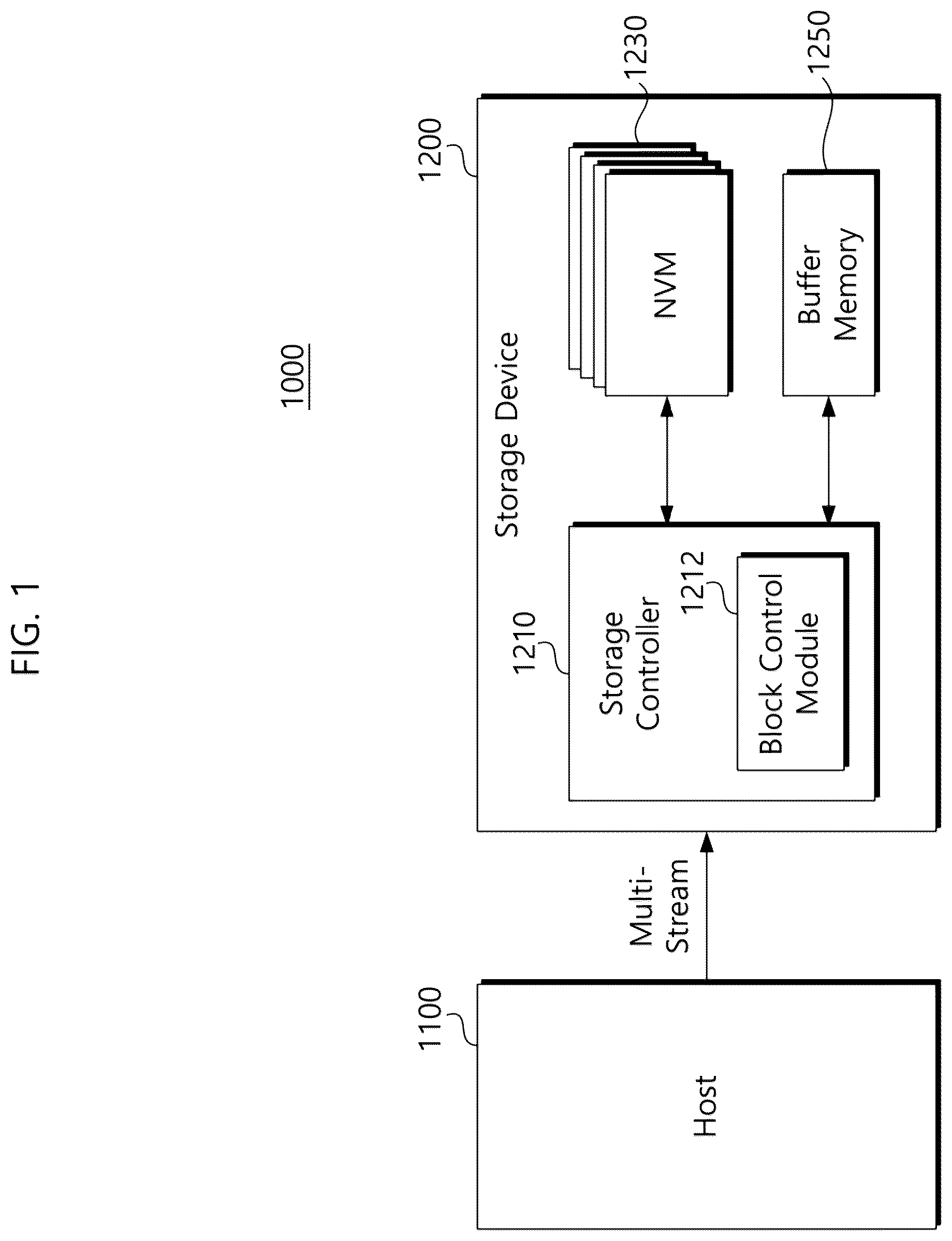 Patent US12602180 Figure 1 – Storage device for reducing multi stream write imbalance and operation method thereof