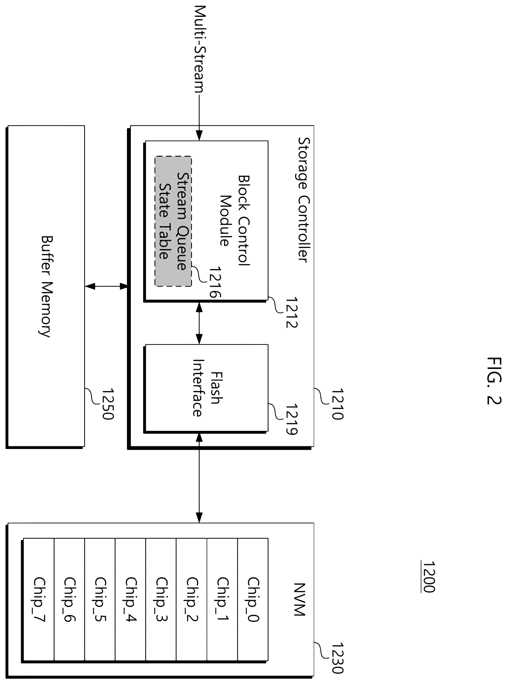 Patent US12602180 Figure 2 – Storage device for reducing multi stream write imbalance and operation method thereof