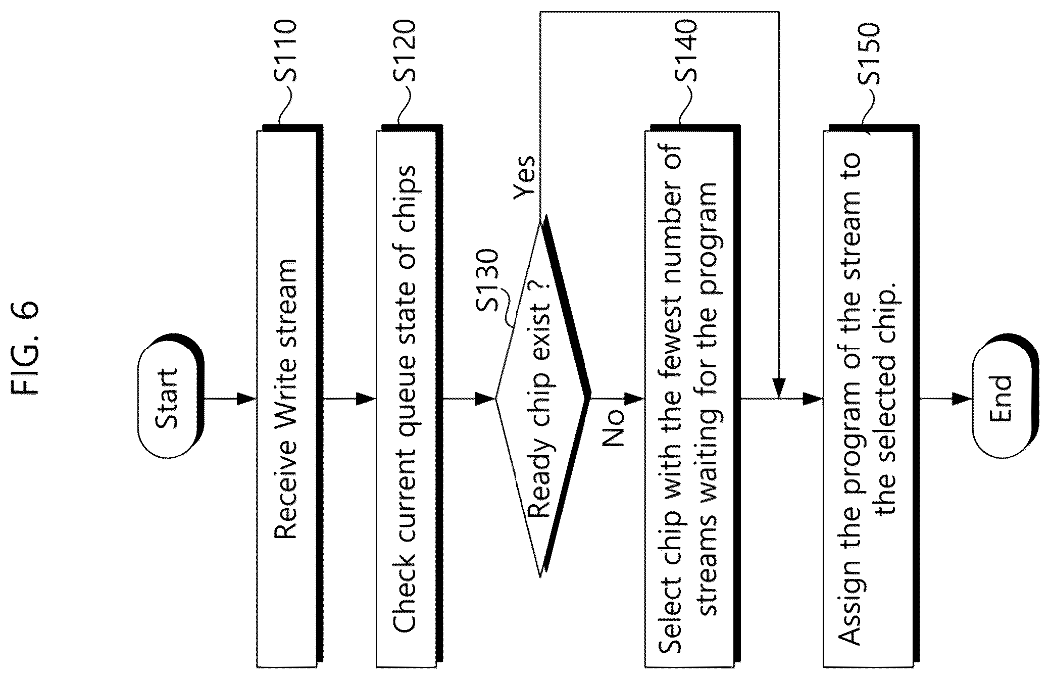 Patent US12602180 Figure 6 – Storage device for reducing multi stream write imbalance and operation method thereof