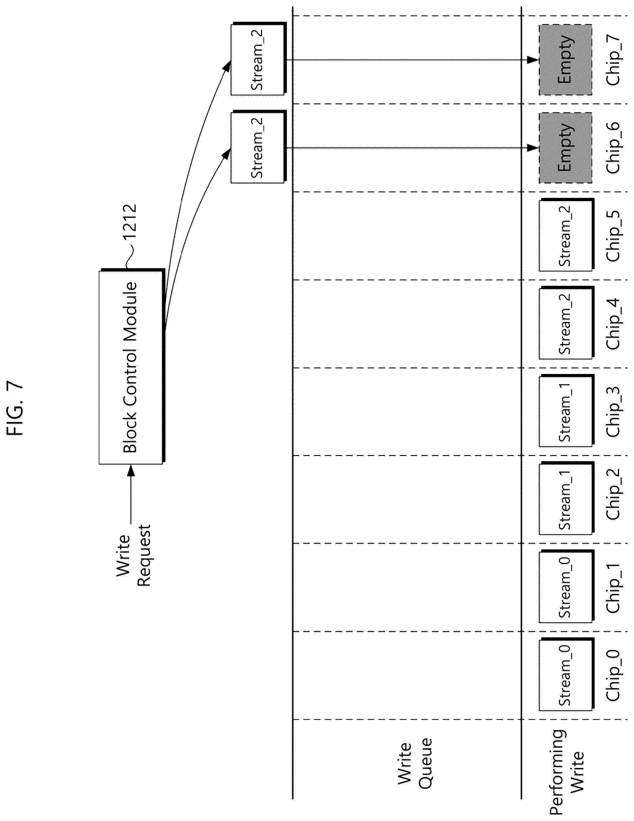 Patent US12602180 Figure 7 – Storage device for reducing multi stream write imbalance and operation method thereof