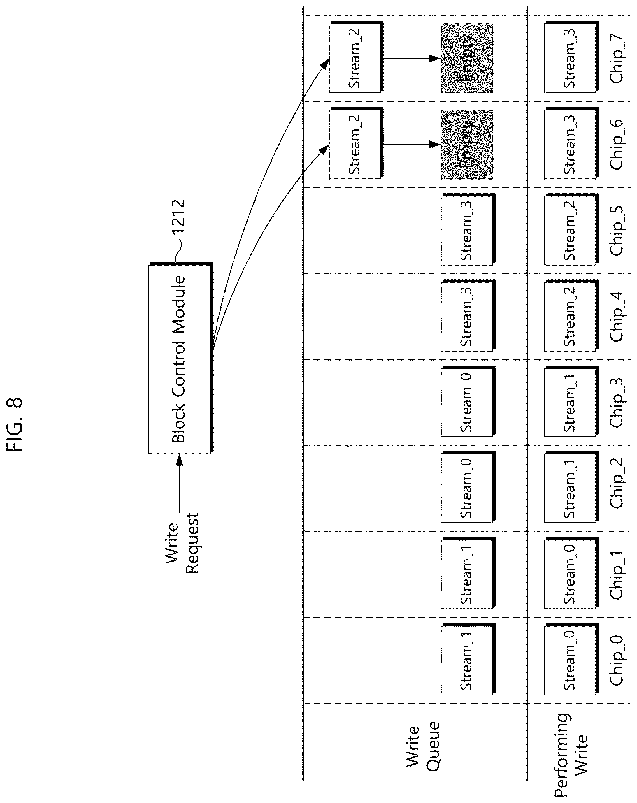 Patent US12602180 Figure 8 – Storage device for reducing multi stream write imbalance and operation method thereof