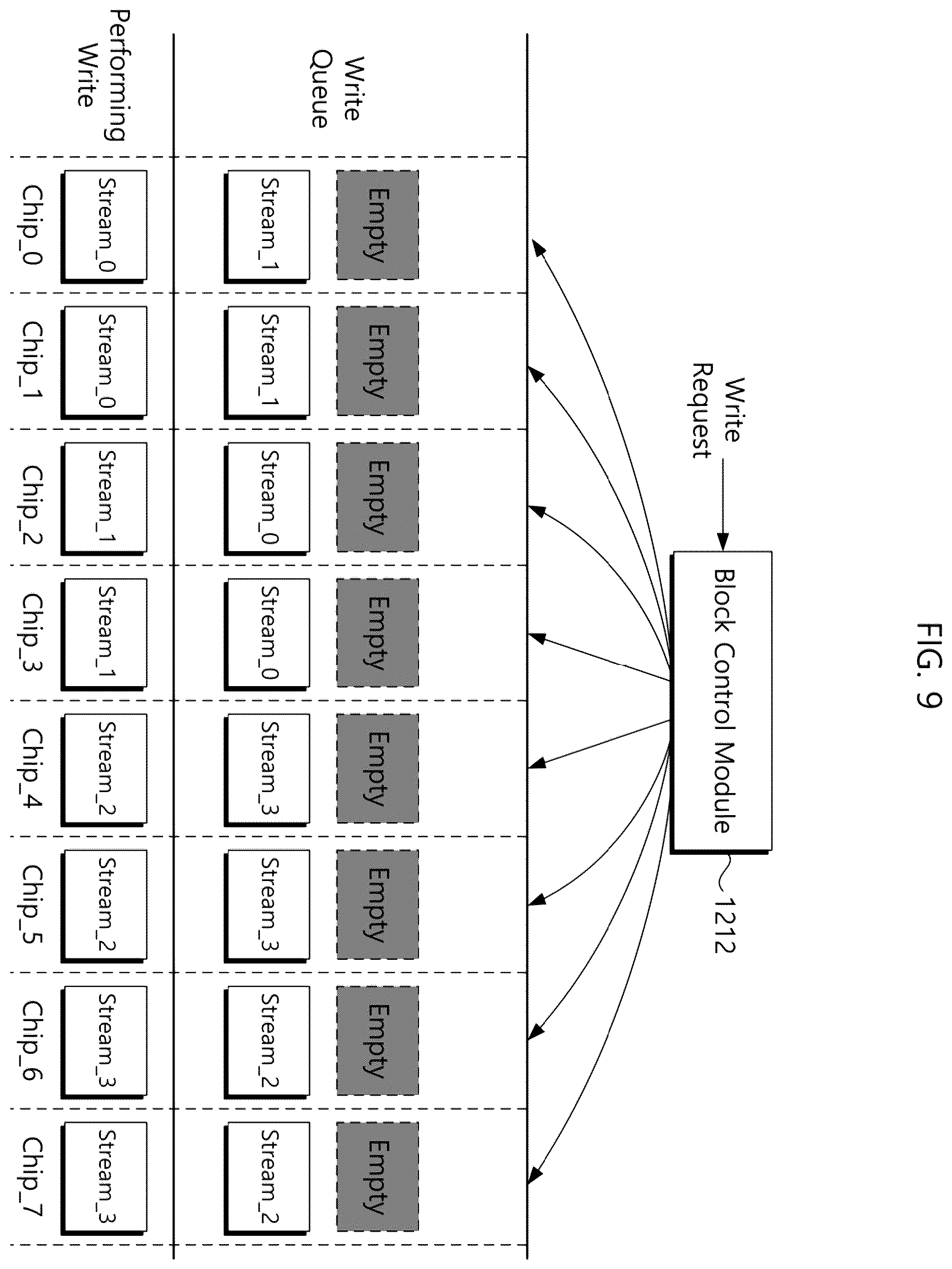 Patent US12602180 Figure 9 – Storage device for reducing multi stream write imbalance and operation method thereof