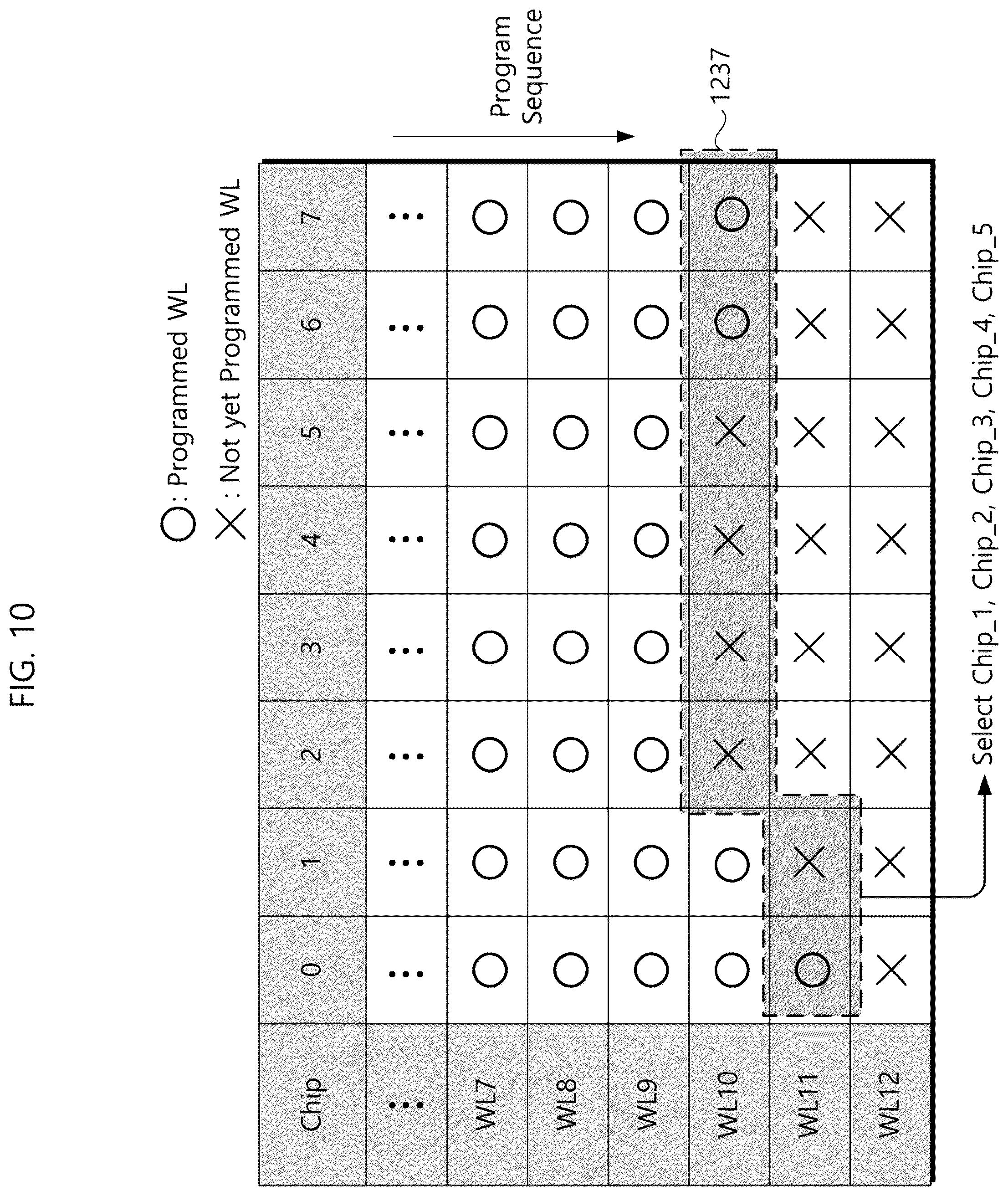 Patent US12602180 Figure 10 – Storage device for reducing multi stream write imbalance and operation method thereof