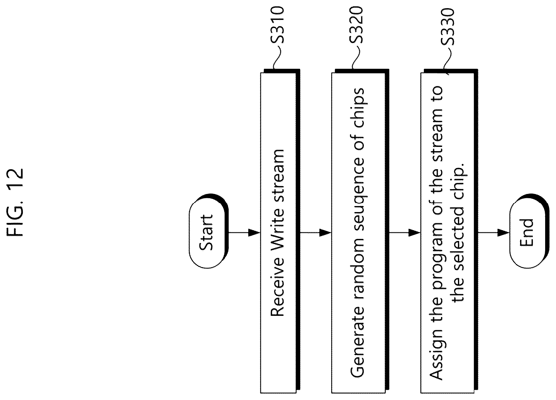Patent US12602180 Figure 12 – Storage device for reducing multi stream write imbalance and operation method thereof