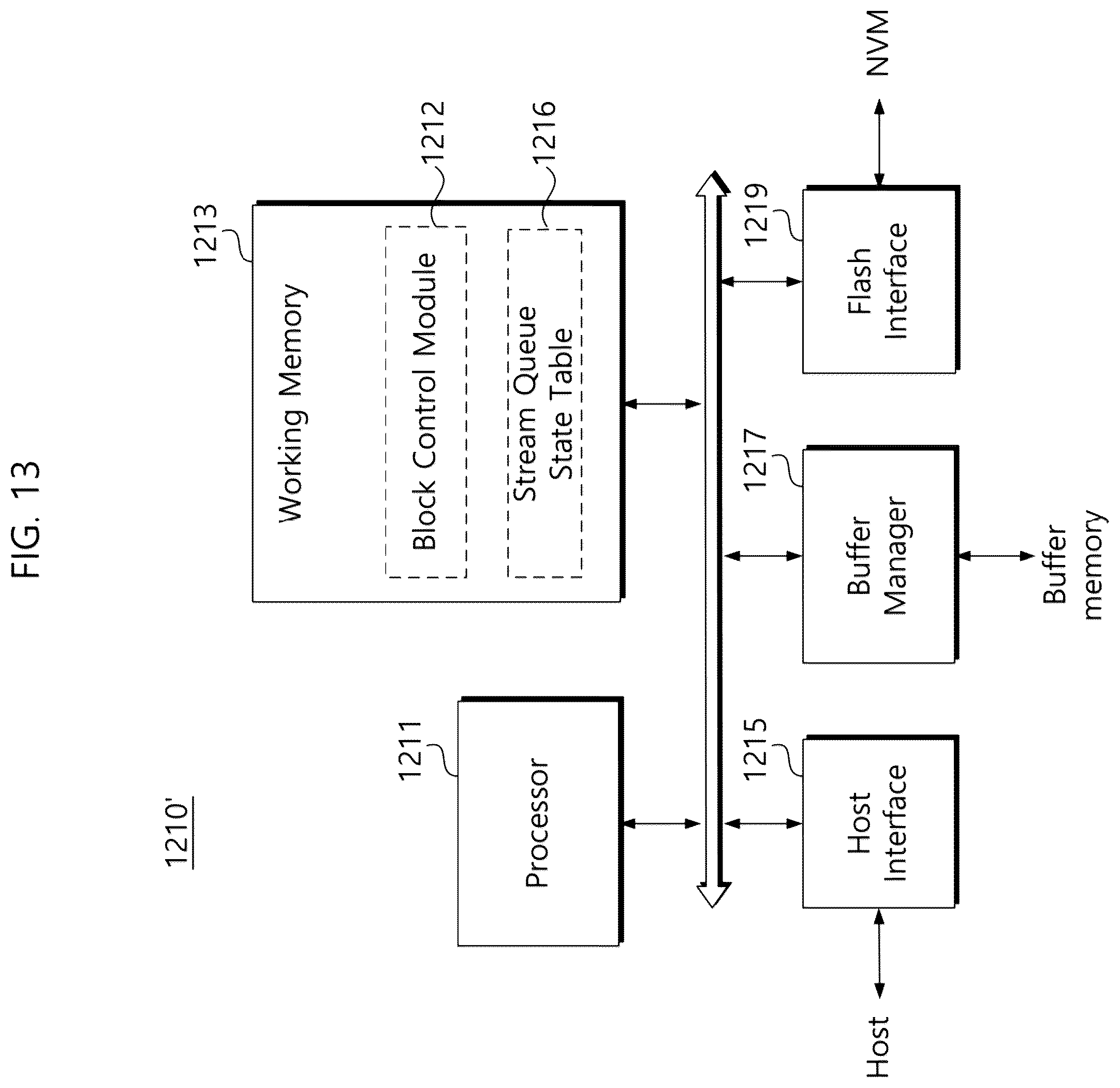 Patent US12602180 Figure 13 – Storage device for reducing multi stream write imbalance and operation method thereof