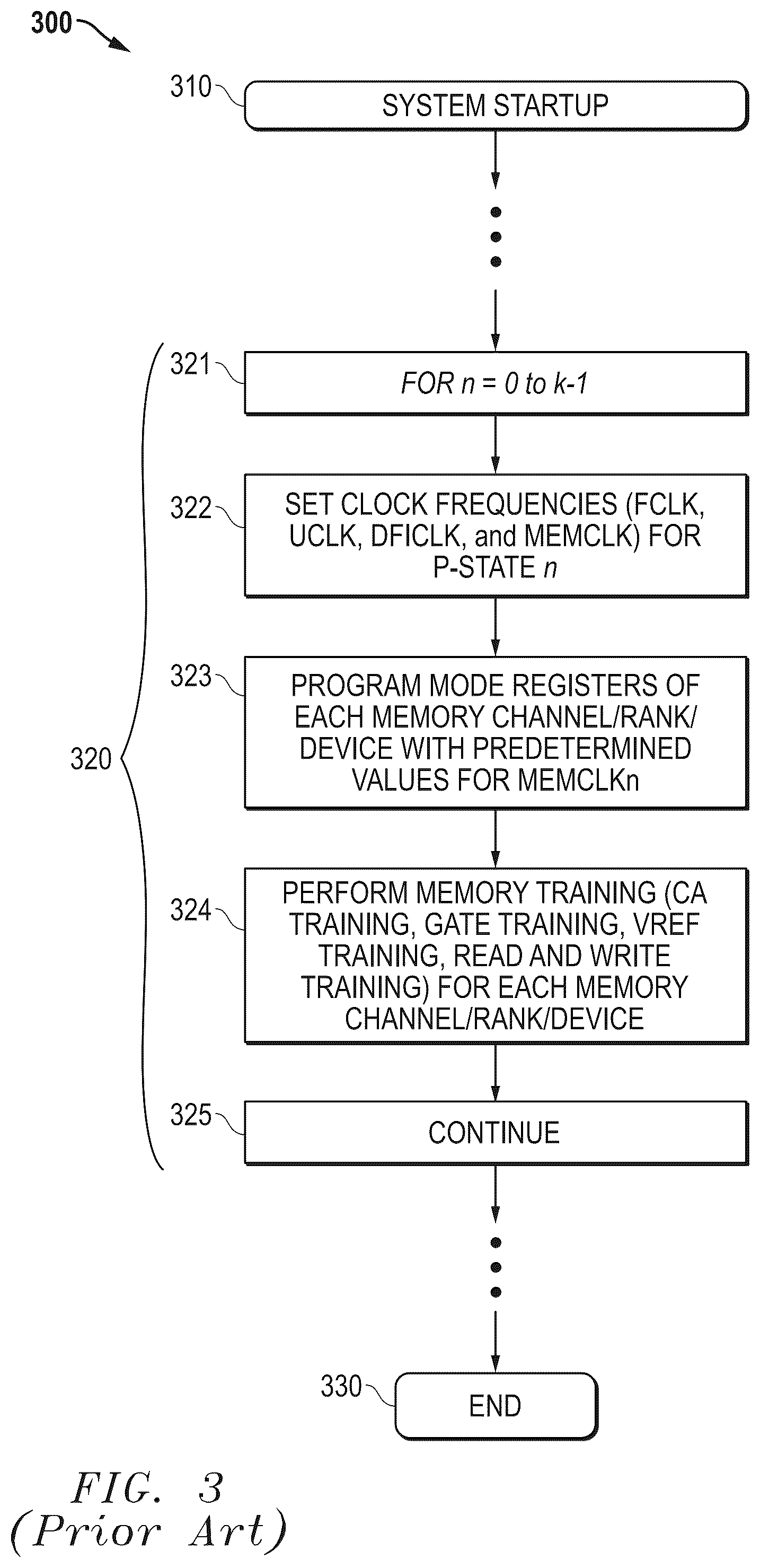Patent US12602181 Figure 3 – Memory training for power state changes