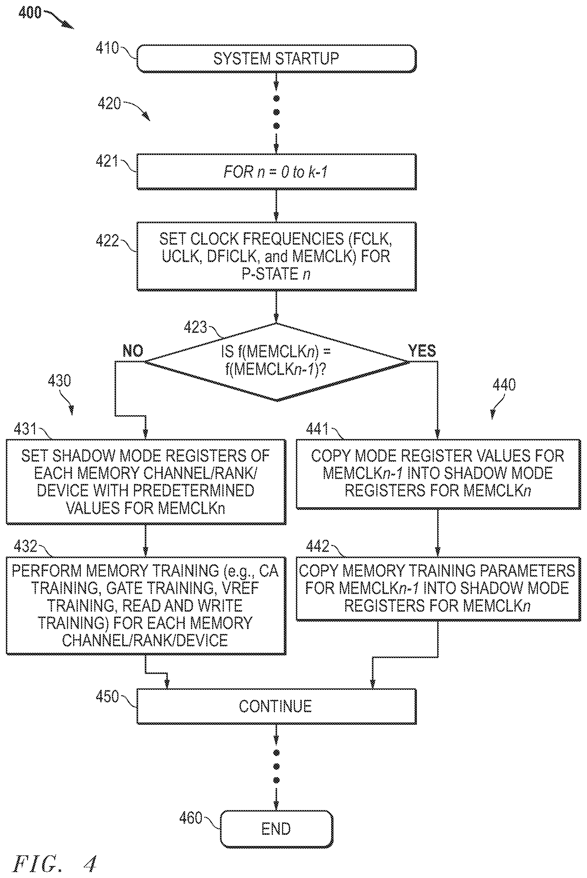 Patent US12602181 Figure 4 – Memory training for power state changes