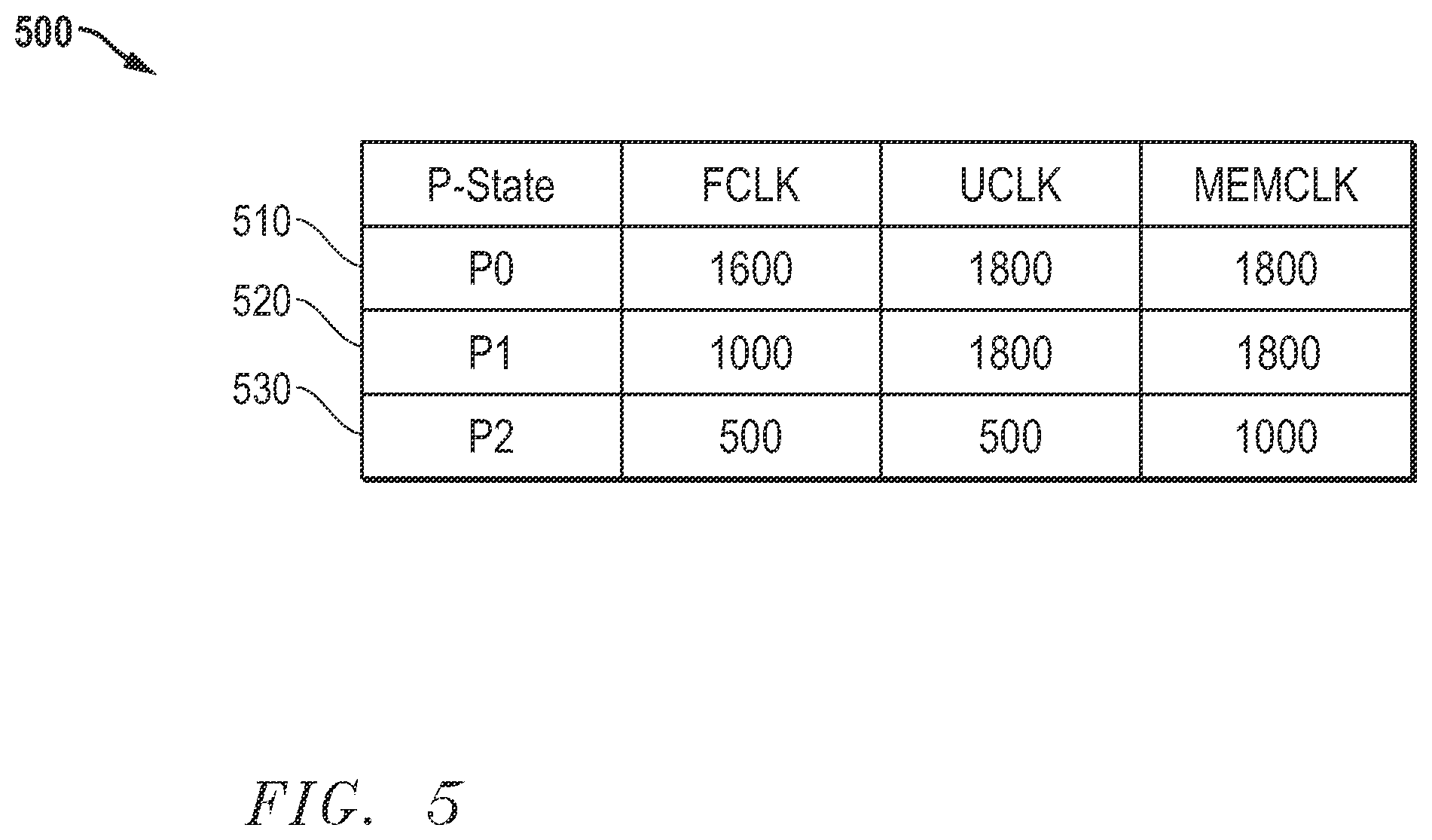 Patent US12602181 Figure 5 – Memory training for power state changes