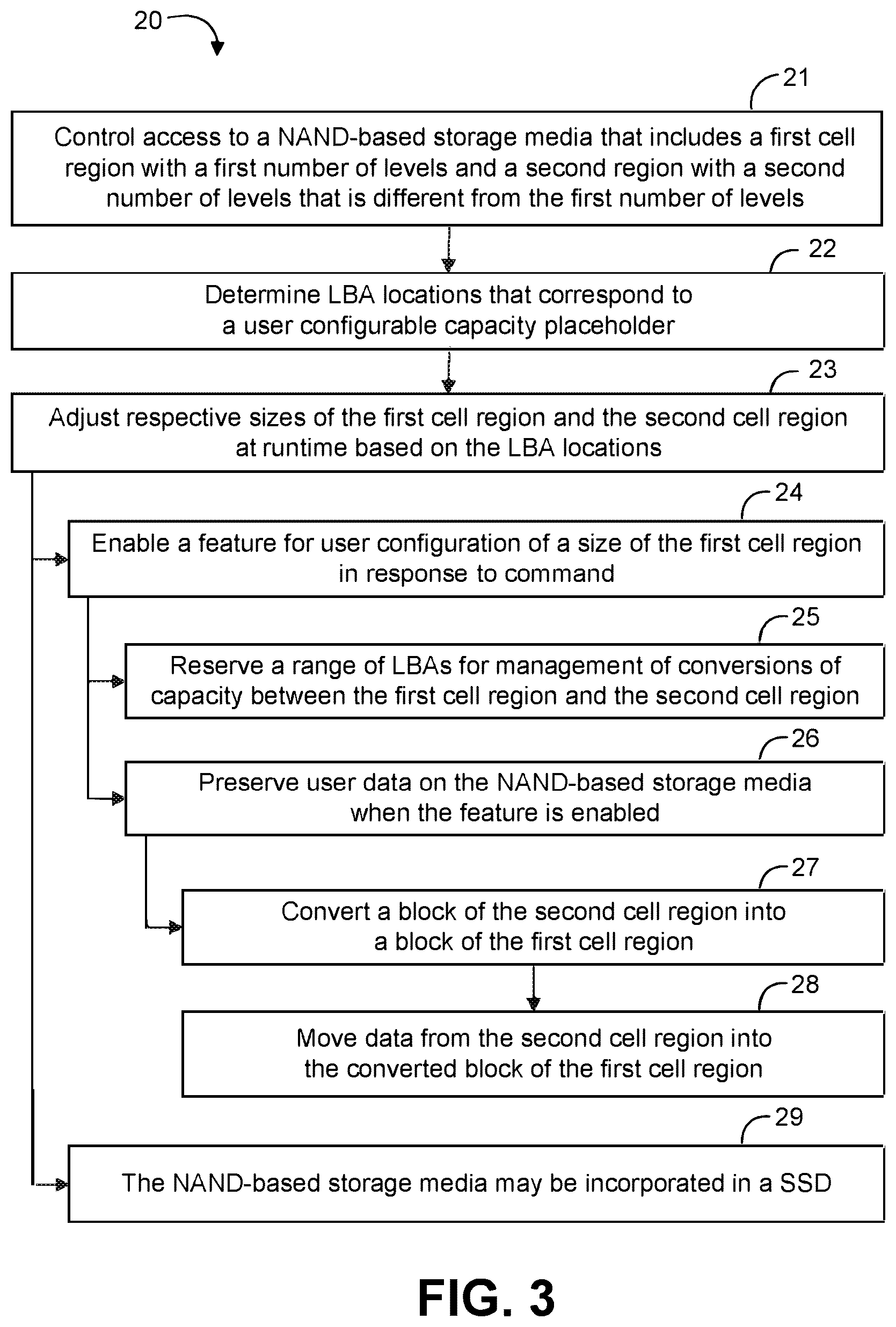 Patent US12602182 Figure 2 – User configurable SLC memory size