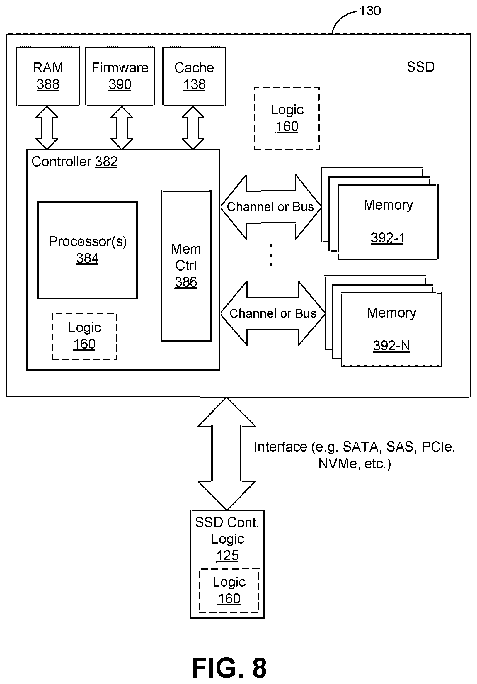 Patent US12602182 Figure 6 – User configurable SLC memory size
