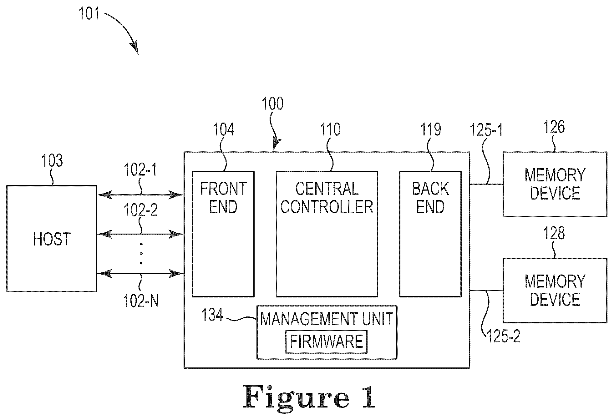 Patent US12602183 Figure 1 – Controller and methods for managing timing charcteristics using collected metrics and a telemetry ratio