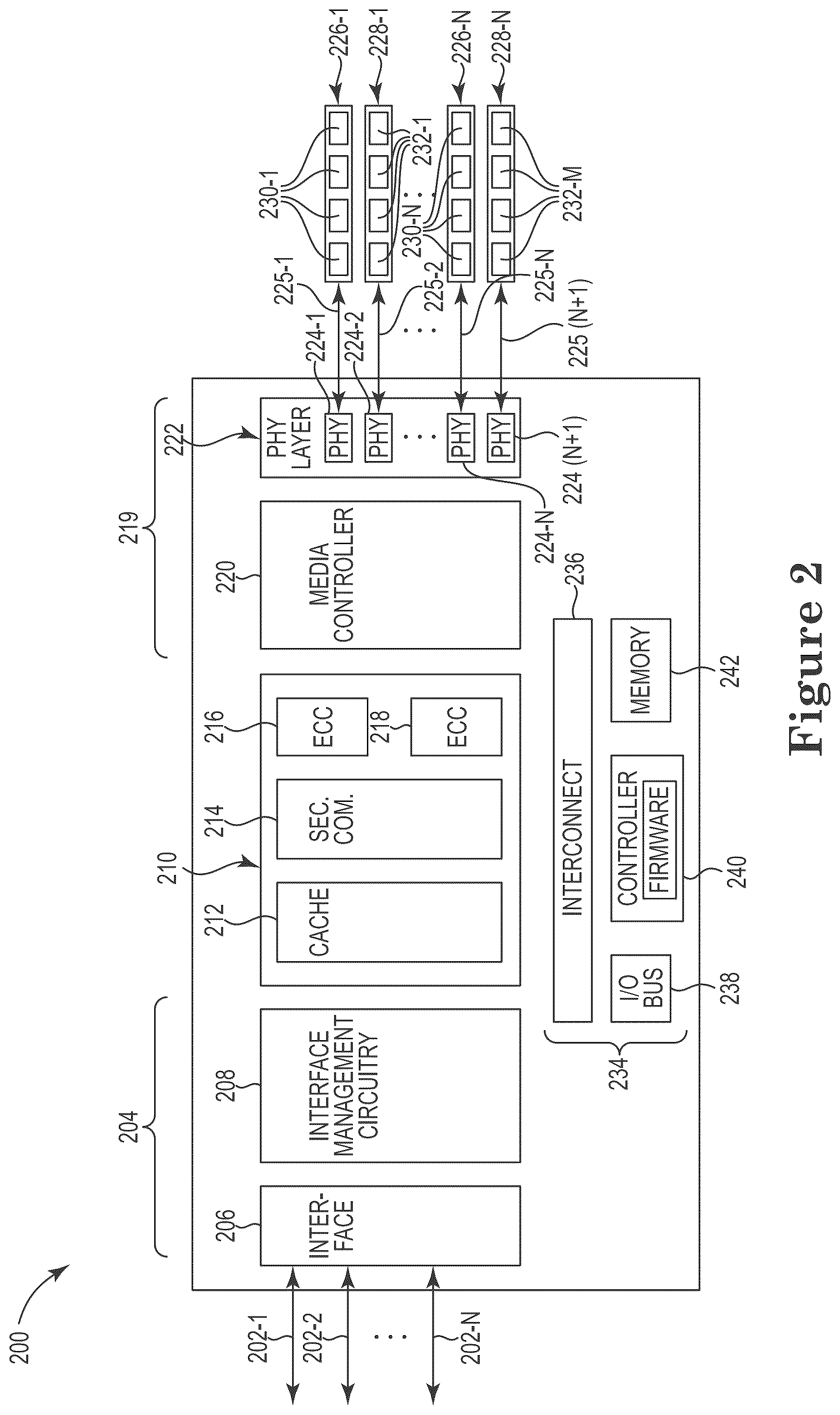 Patent US12602183 Figure 2 – Controller and methods for managing timing charcteristics using collected metrics and a telemetry ratio