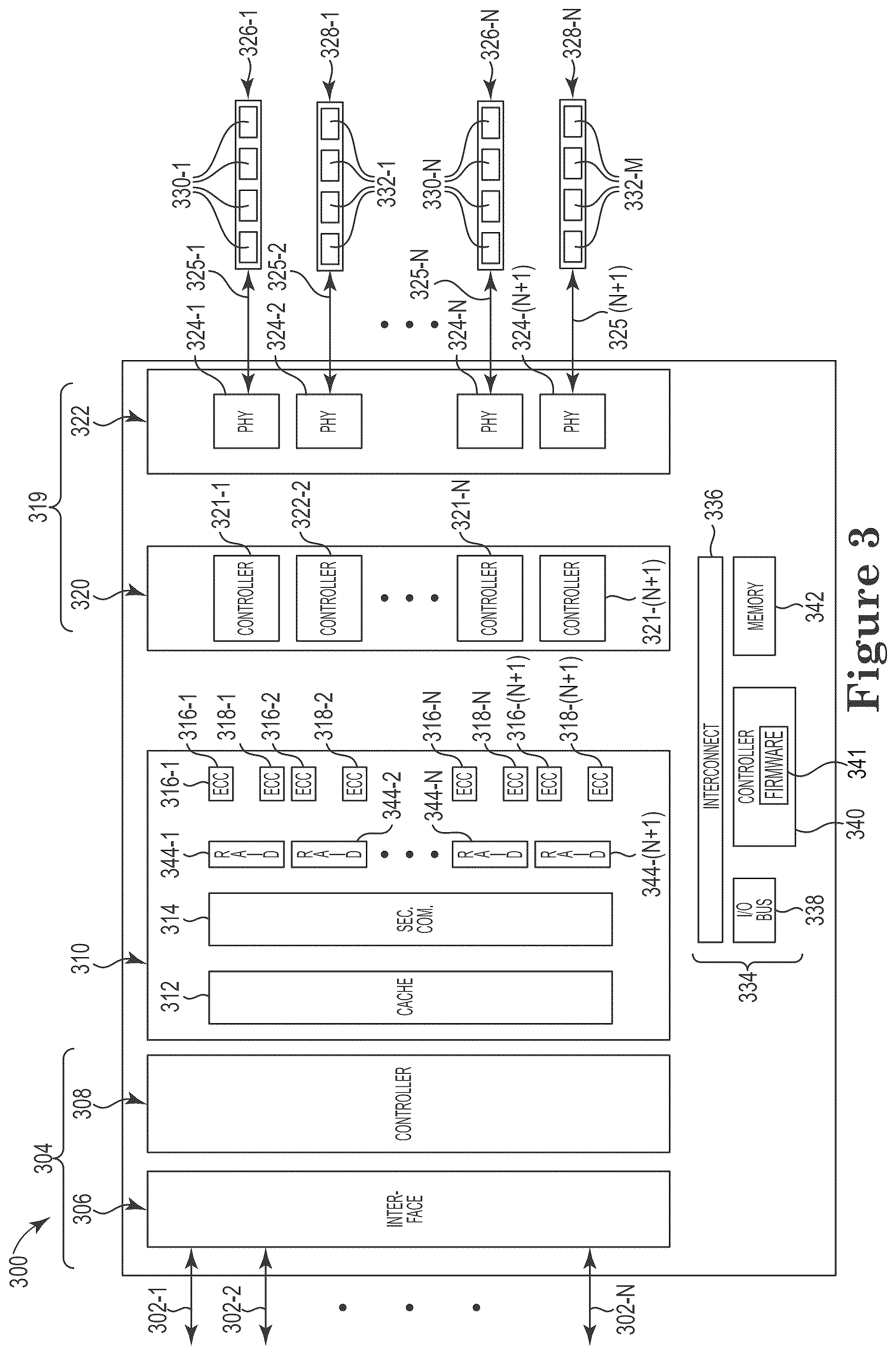 Patent US12602183 Figure 3 – Controller and methods for managing timing charcteristics using collected metrics and a telemetry ratio