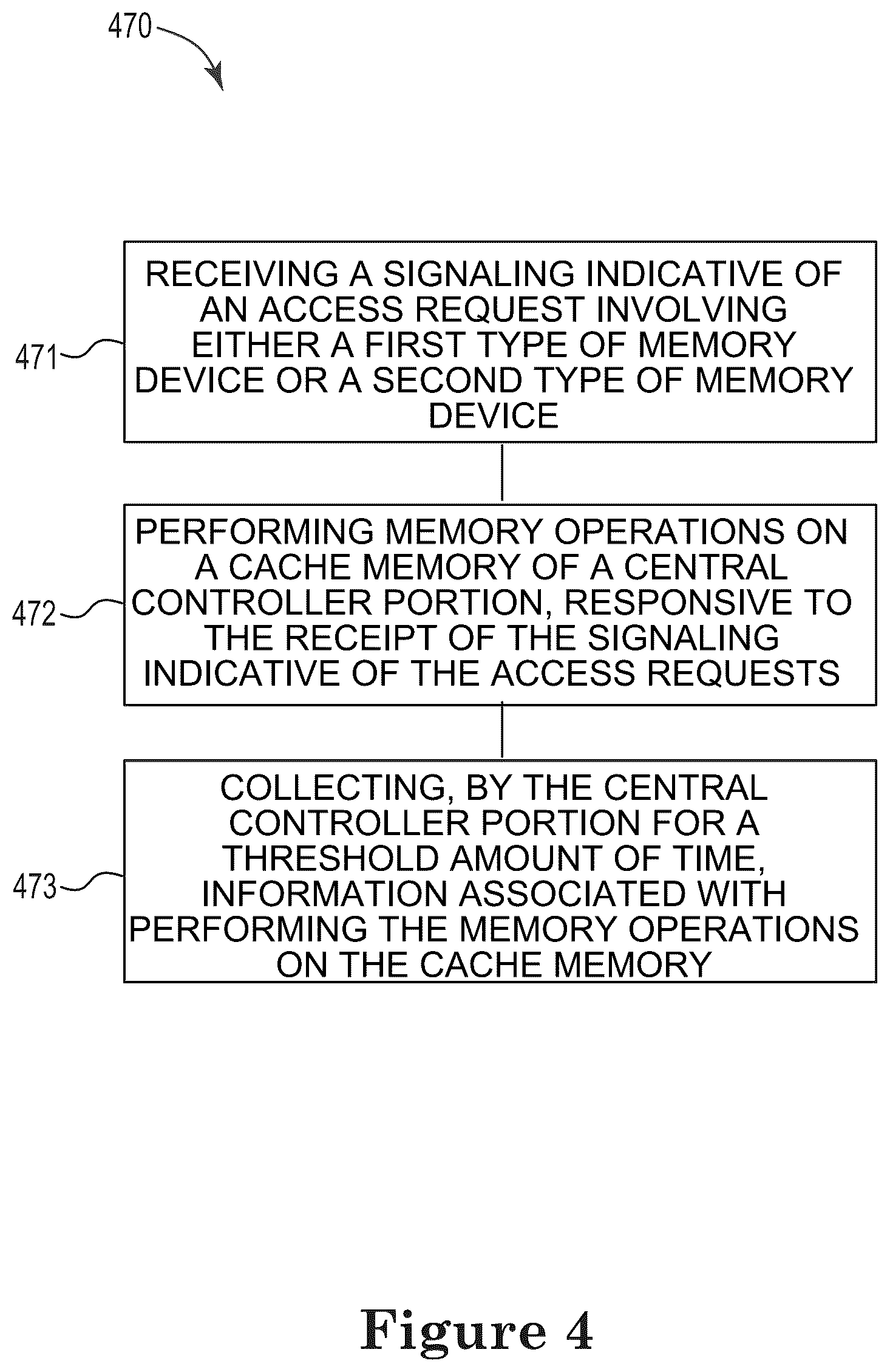 Patent US12602183 Figure 4 – Controller and methods for managing timing charcteristics using collected metrics and a telemetry ratio