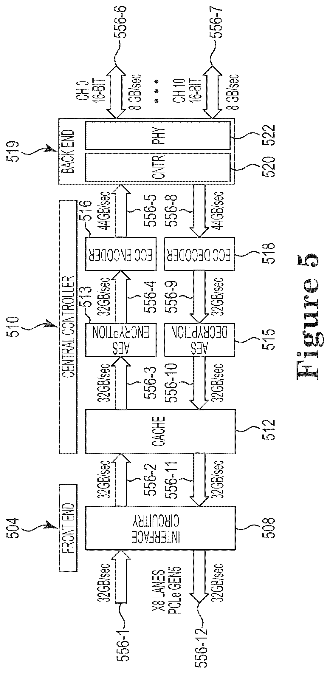 Patent US12602183 Figure 5 – Controller and methods for managing timing charcteristics using collected metrics and a telemetry ratio