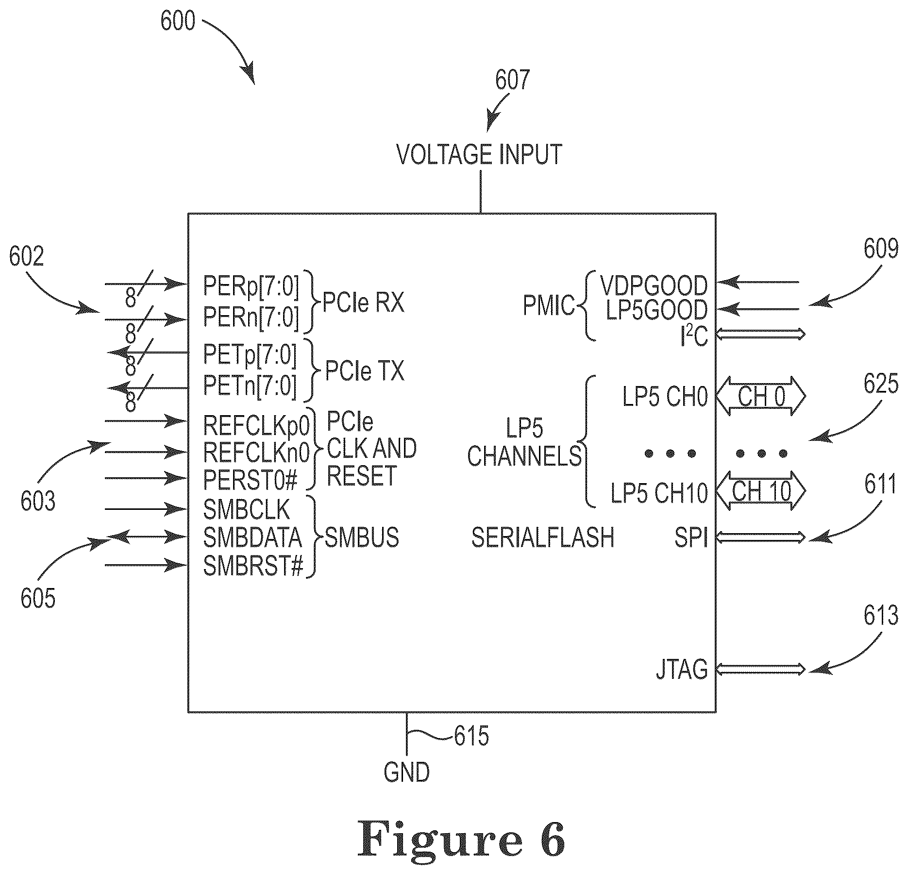 Patent US12602183 Figure 6 – Controller and methods for managing timing charcteristics using collected metrics and a telemetry ratio