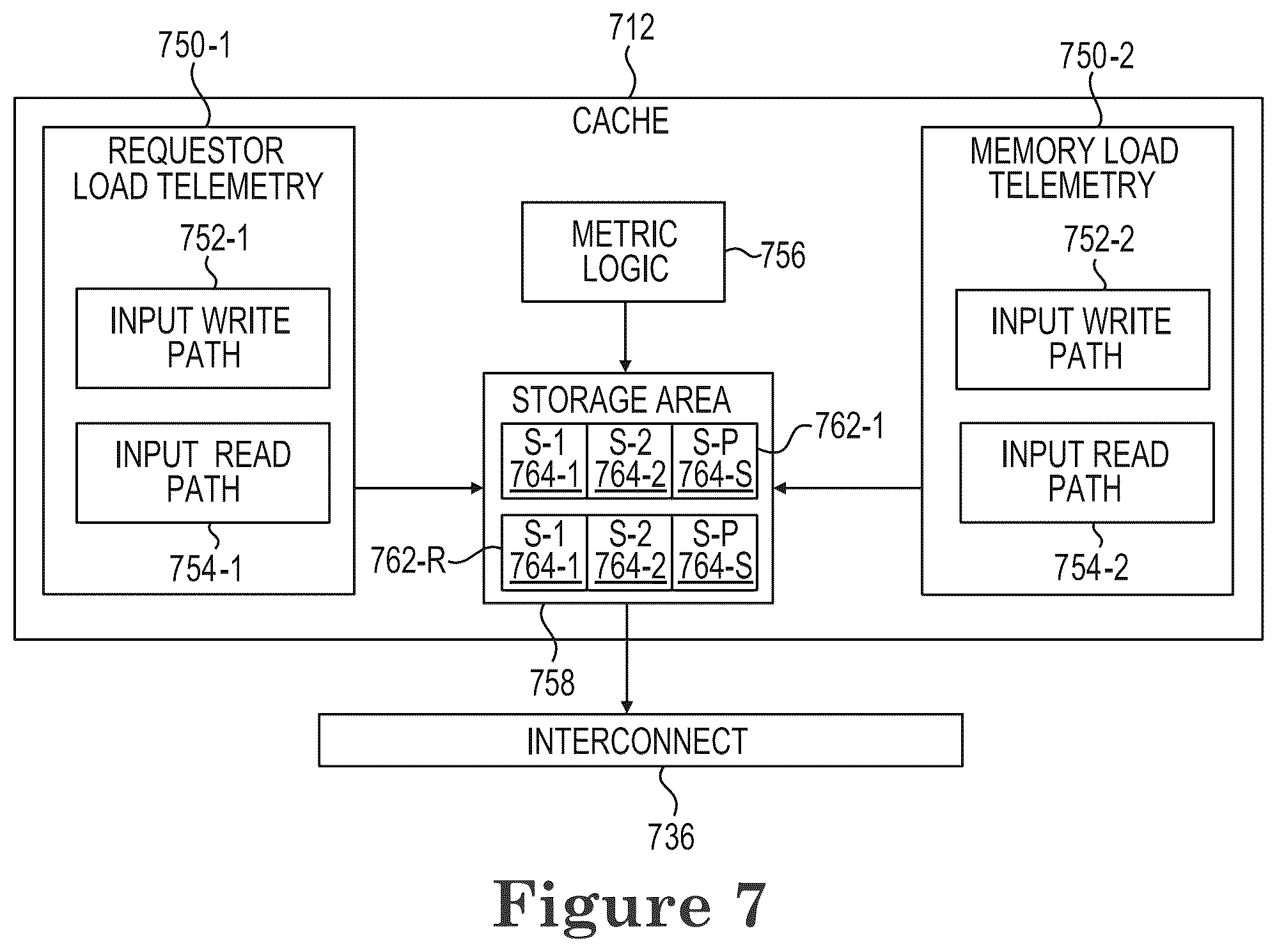 Patent US12602183 Figure 7 – Controller and methods for managing timing charcteristics using collected metrics and a telemetry ratio