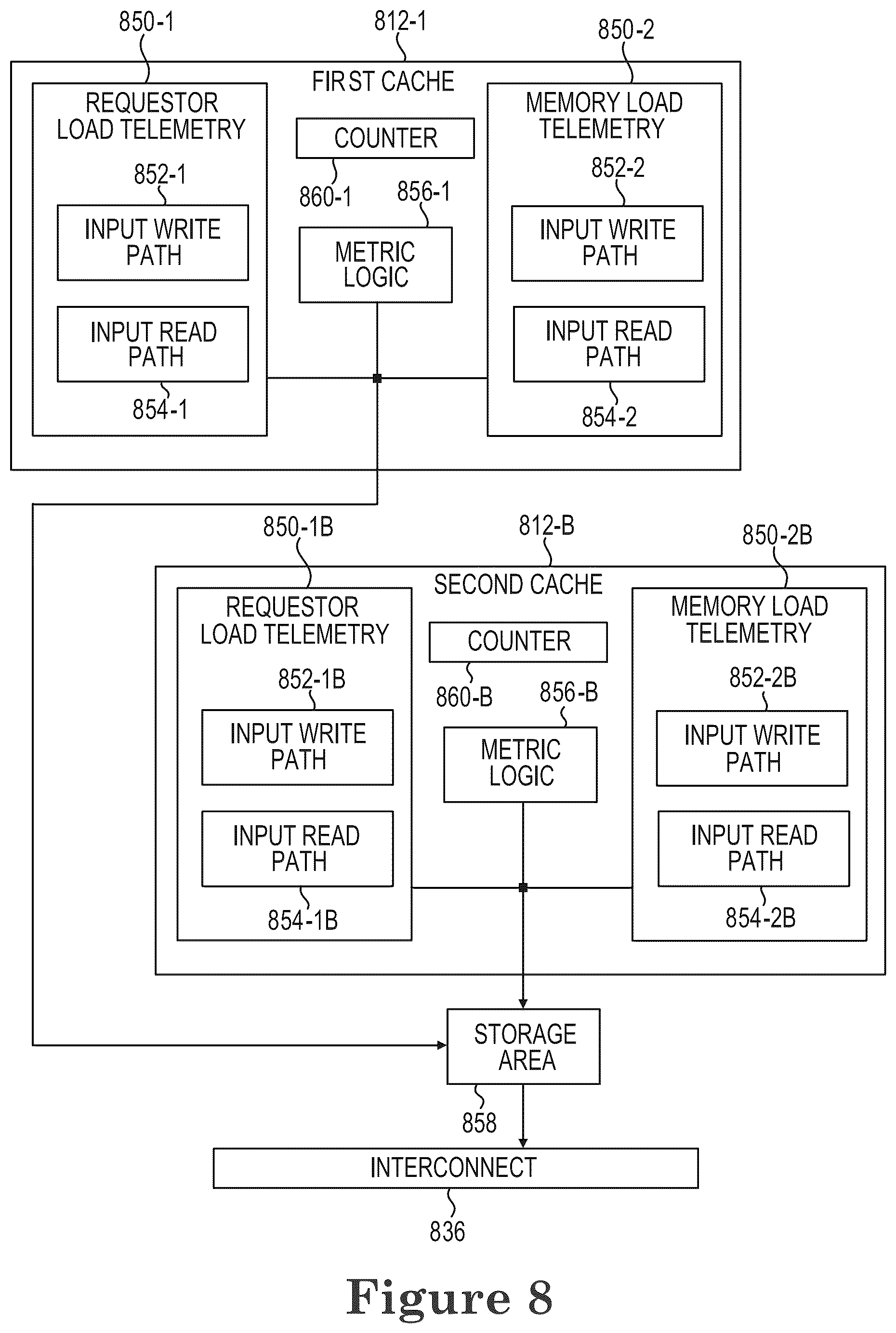 Patent US12602183 Figure 8 – Controller and methods for managing timing charcteristics using collected metrics and a telemetry ratio