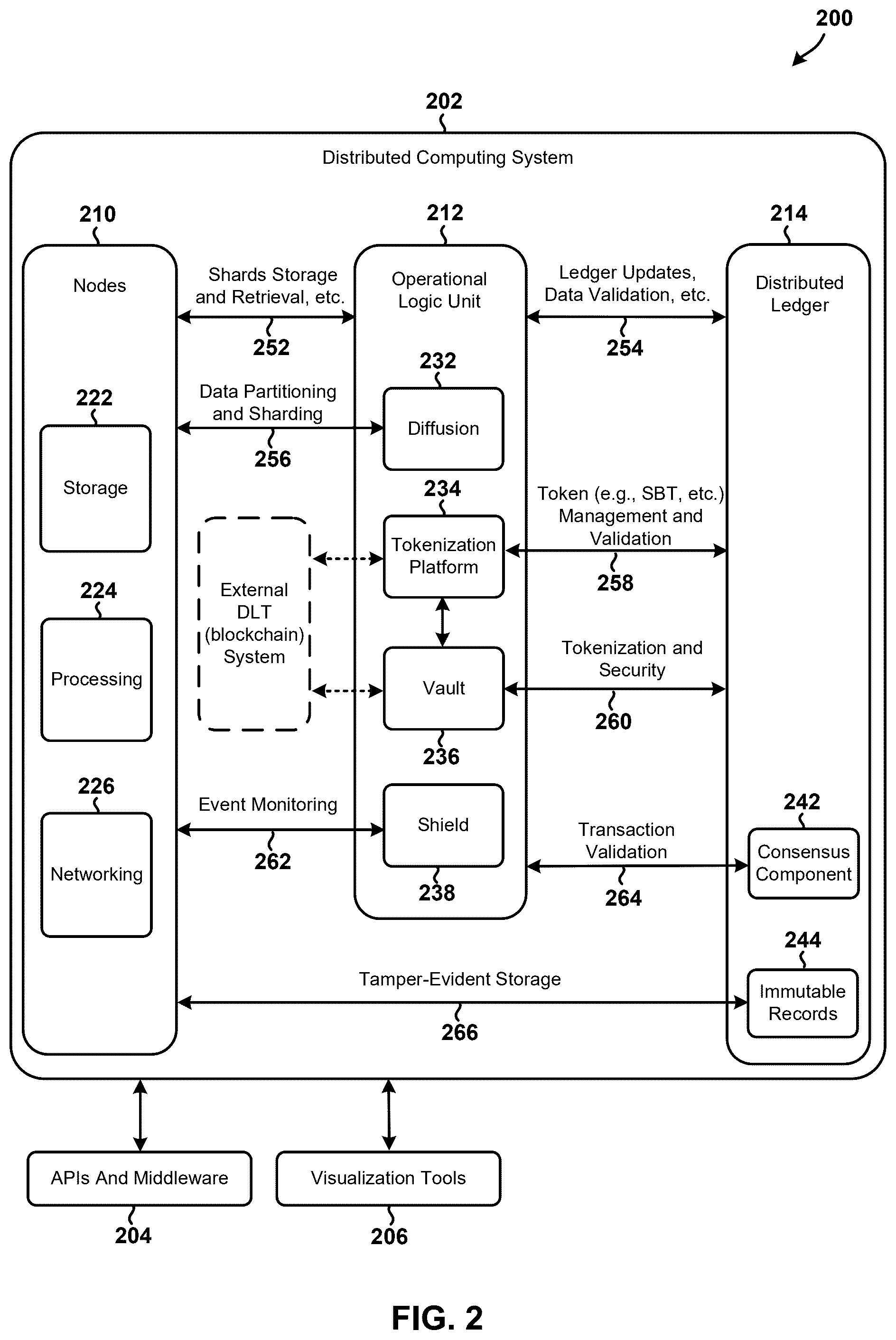 Patent US12602184 Figure 2 – Systems and methods for source chain management with identity-based tokens and enhanced security